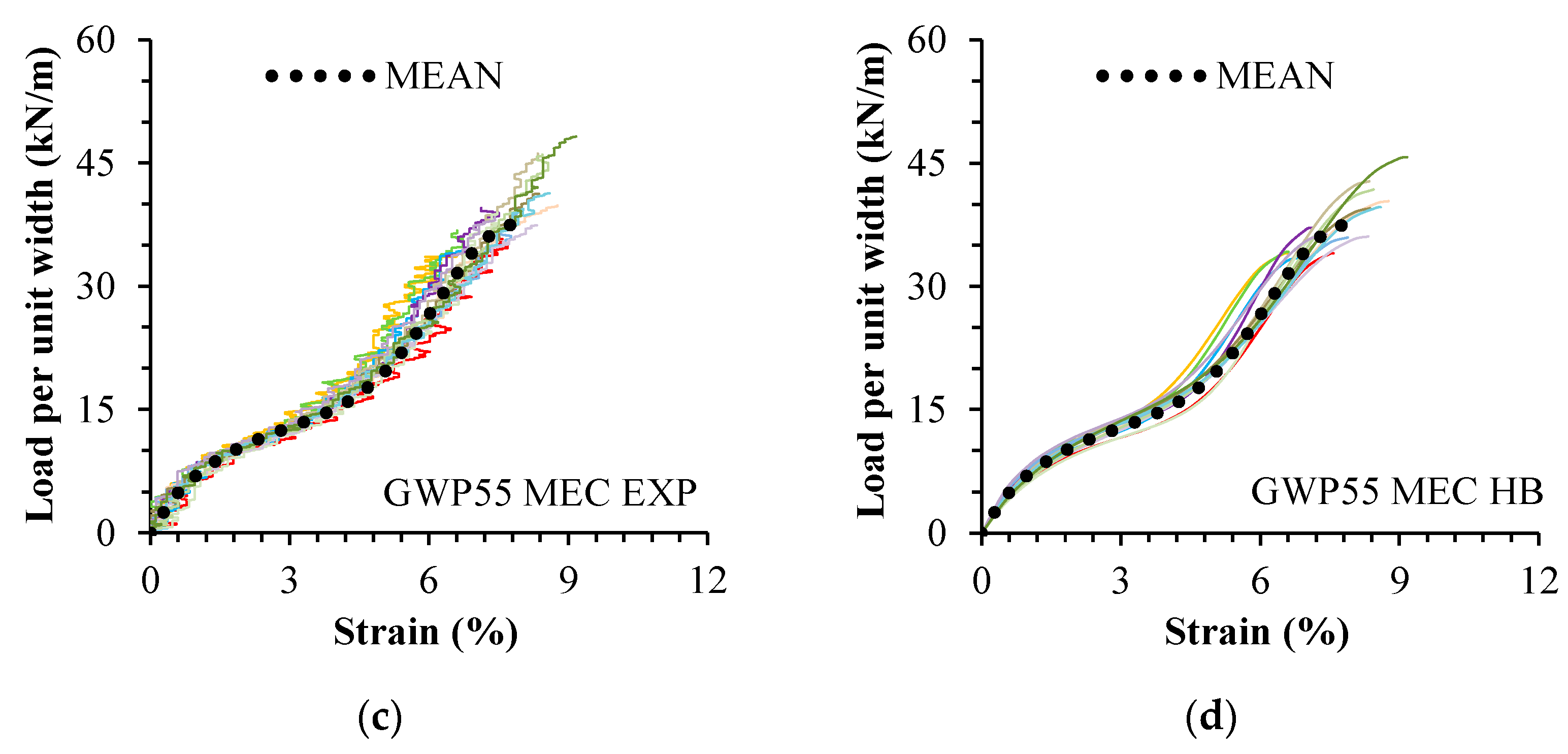 Materials 16 05384 g004b Materials 16 05384 g004b