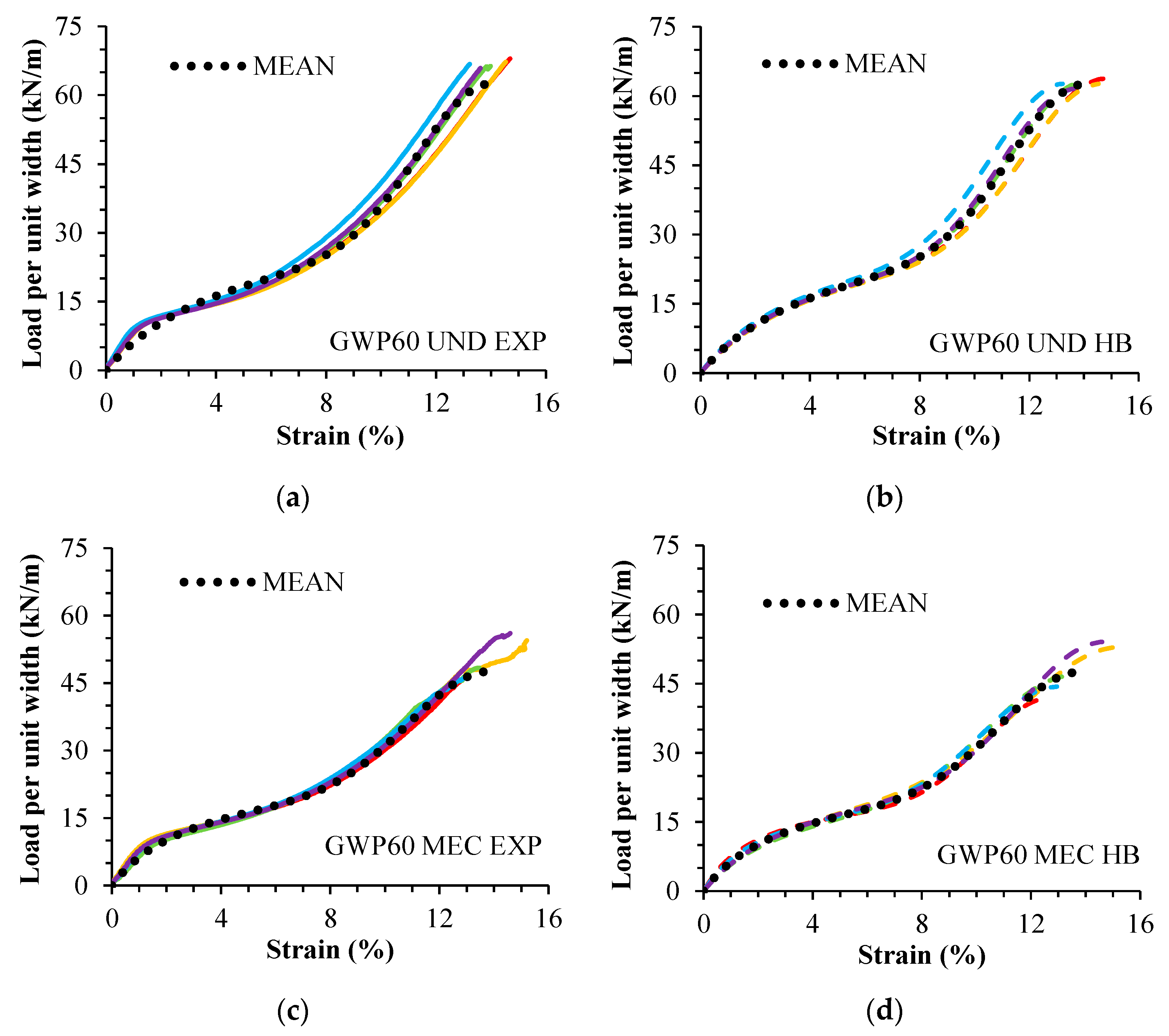 Materials 16 05384 g005a Materials 16 05384 g005a