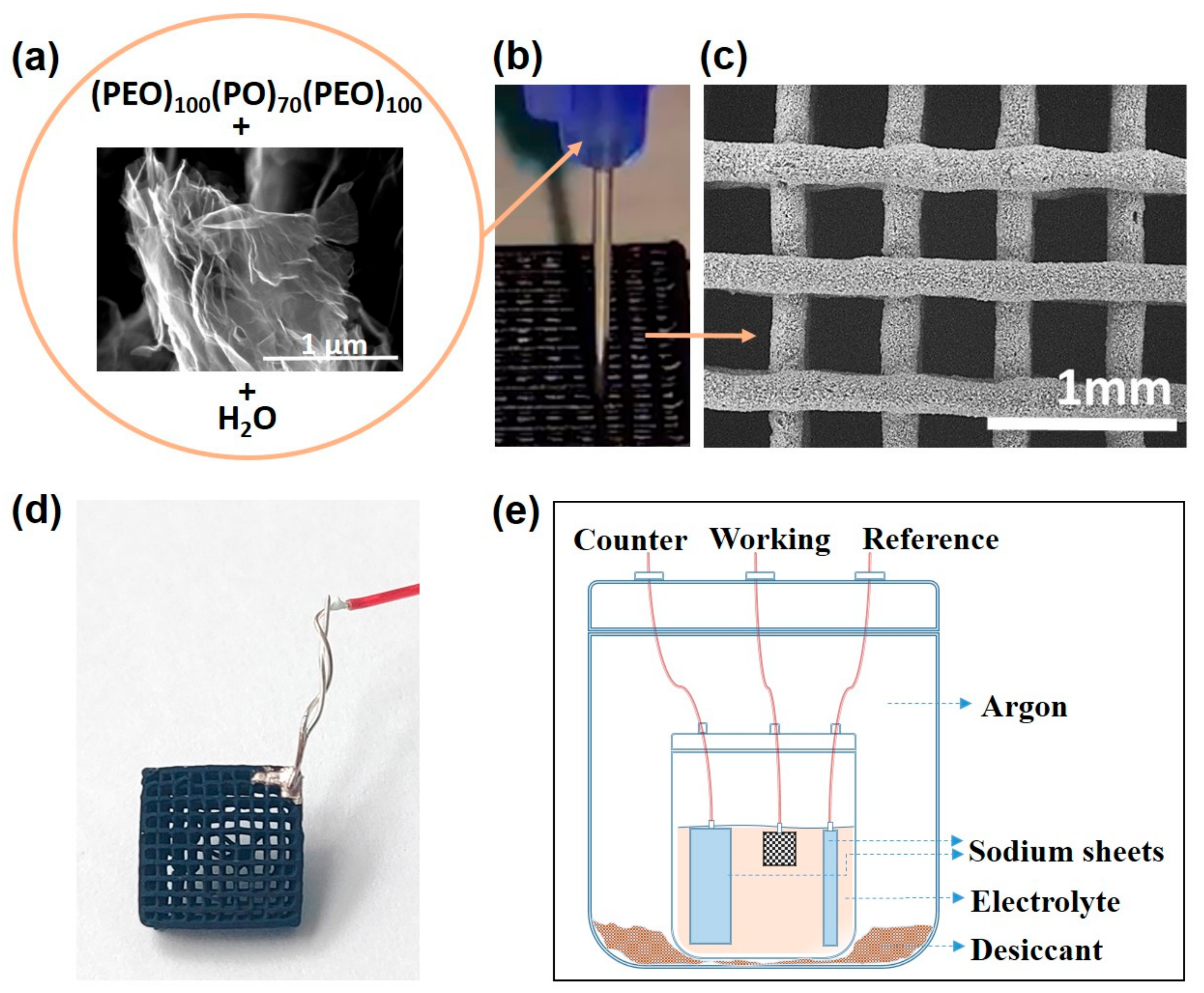 Materials 16 05386 g001