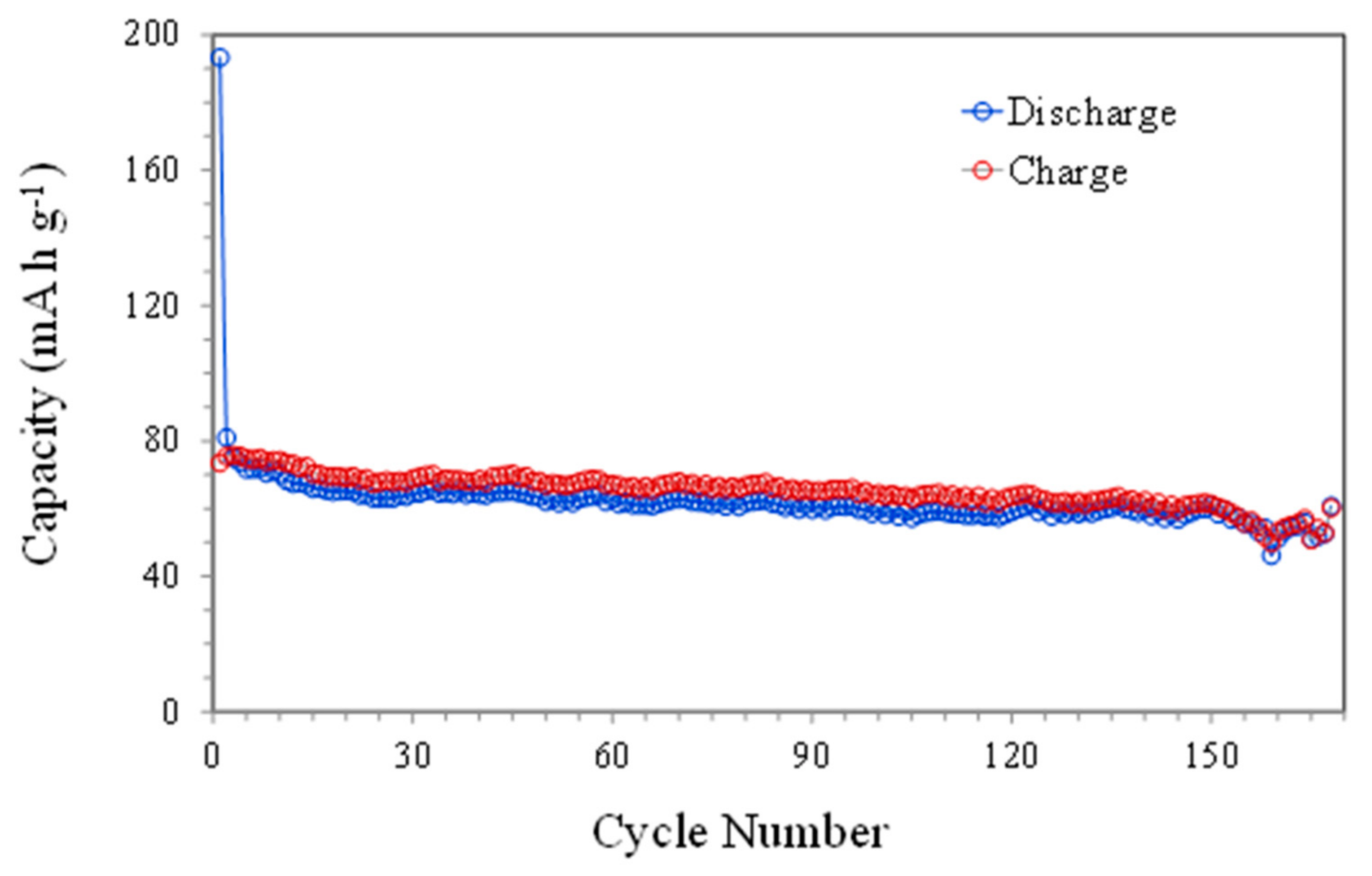 Materials 16 05386 g005