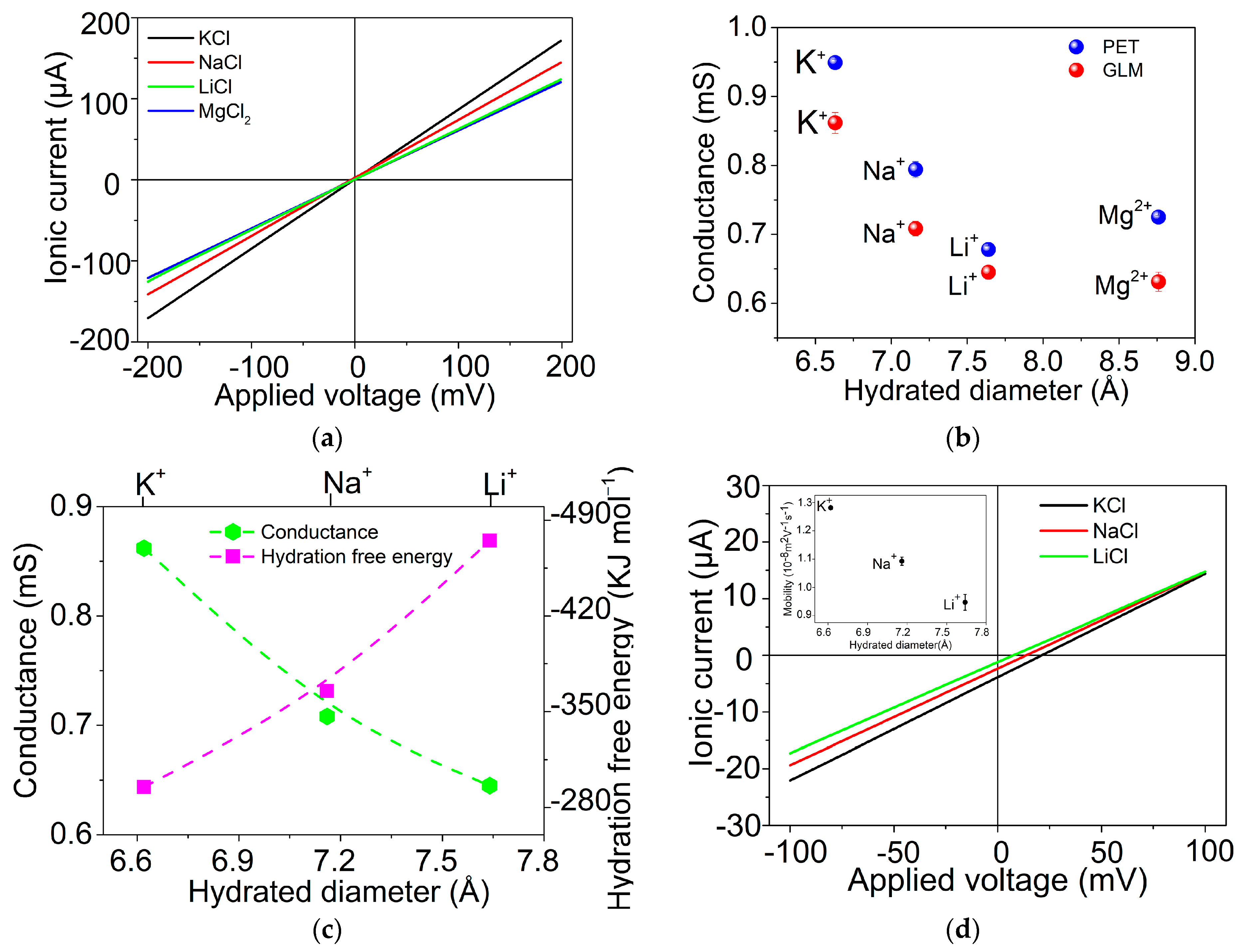 Materials 16 05393 g003 Materials 16 05393 g003