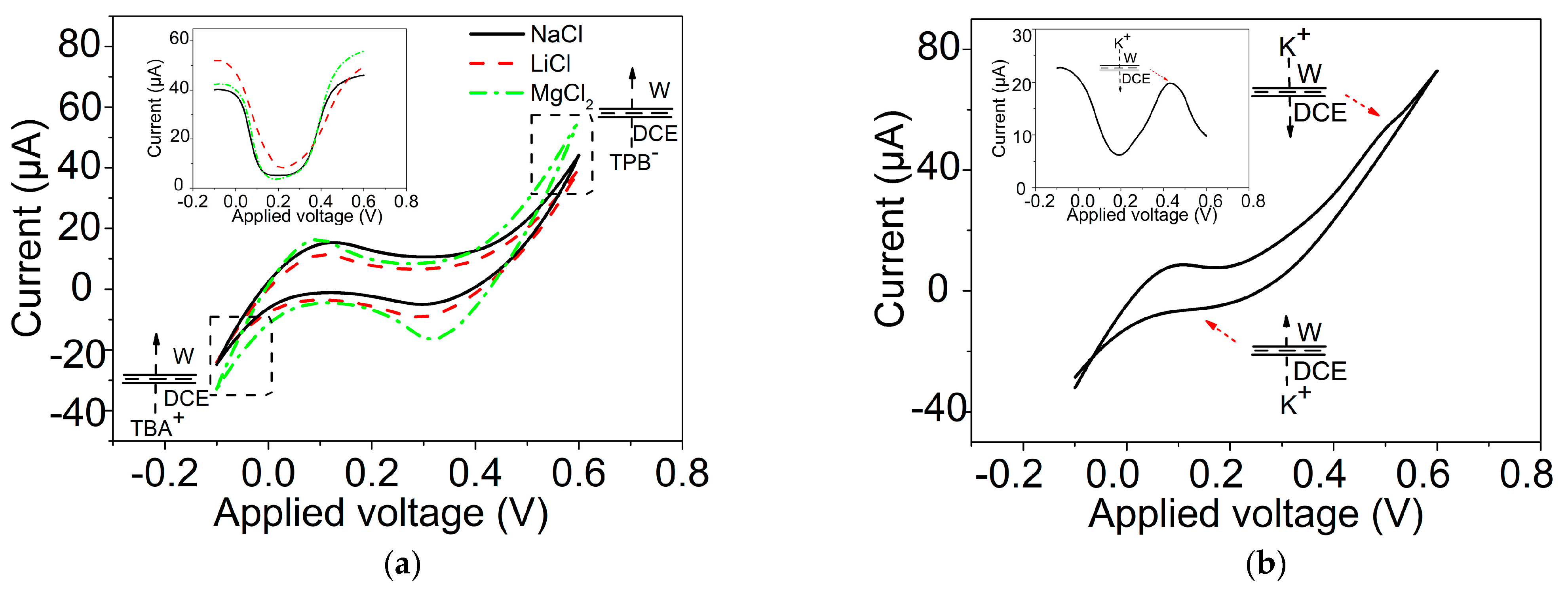 Materials 16 05393 g004a Materials 16 05393 g004a