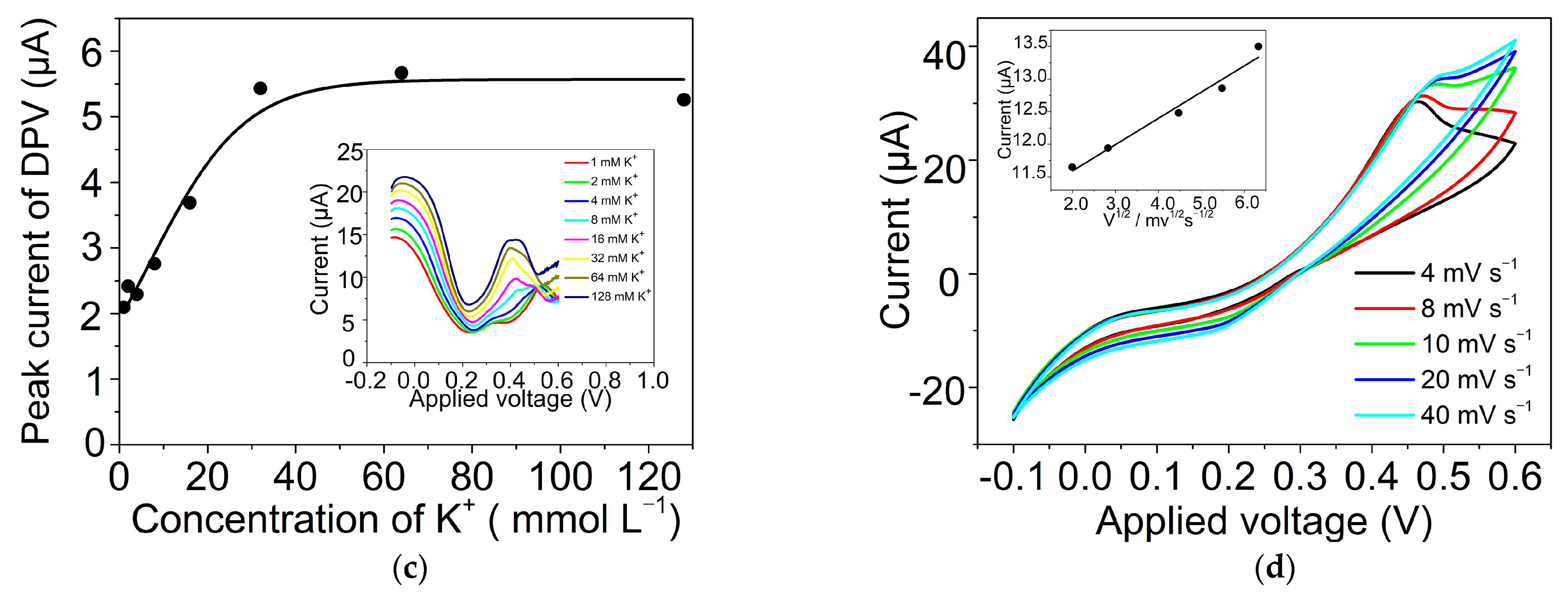 Materials 16 05393 g004b Materials 16 05393 g004b