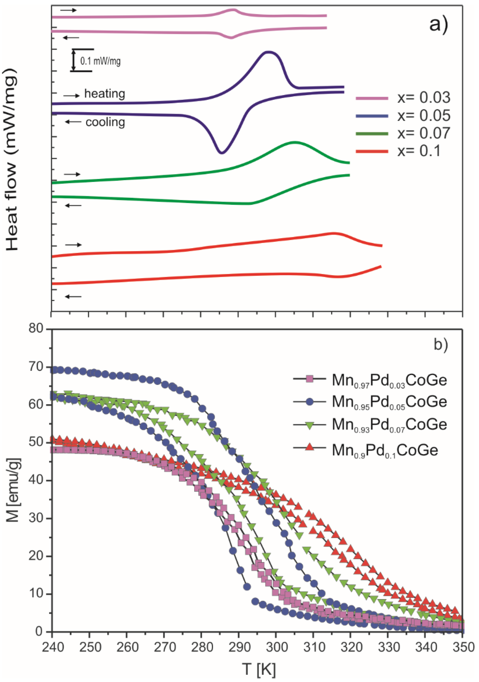Materials 16 05394 g005