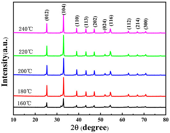 Enhancing the Electrochemical Stability of LiNi0.8Co0.1Mn0
