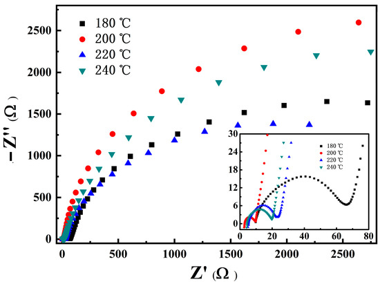 Enhancing the Electrochemical Stability of LiNi0.8Co0.1Mn0