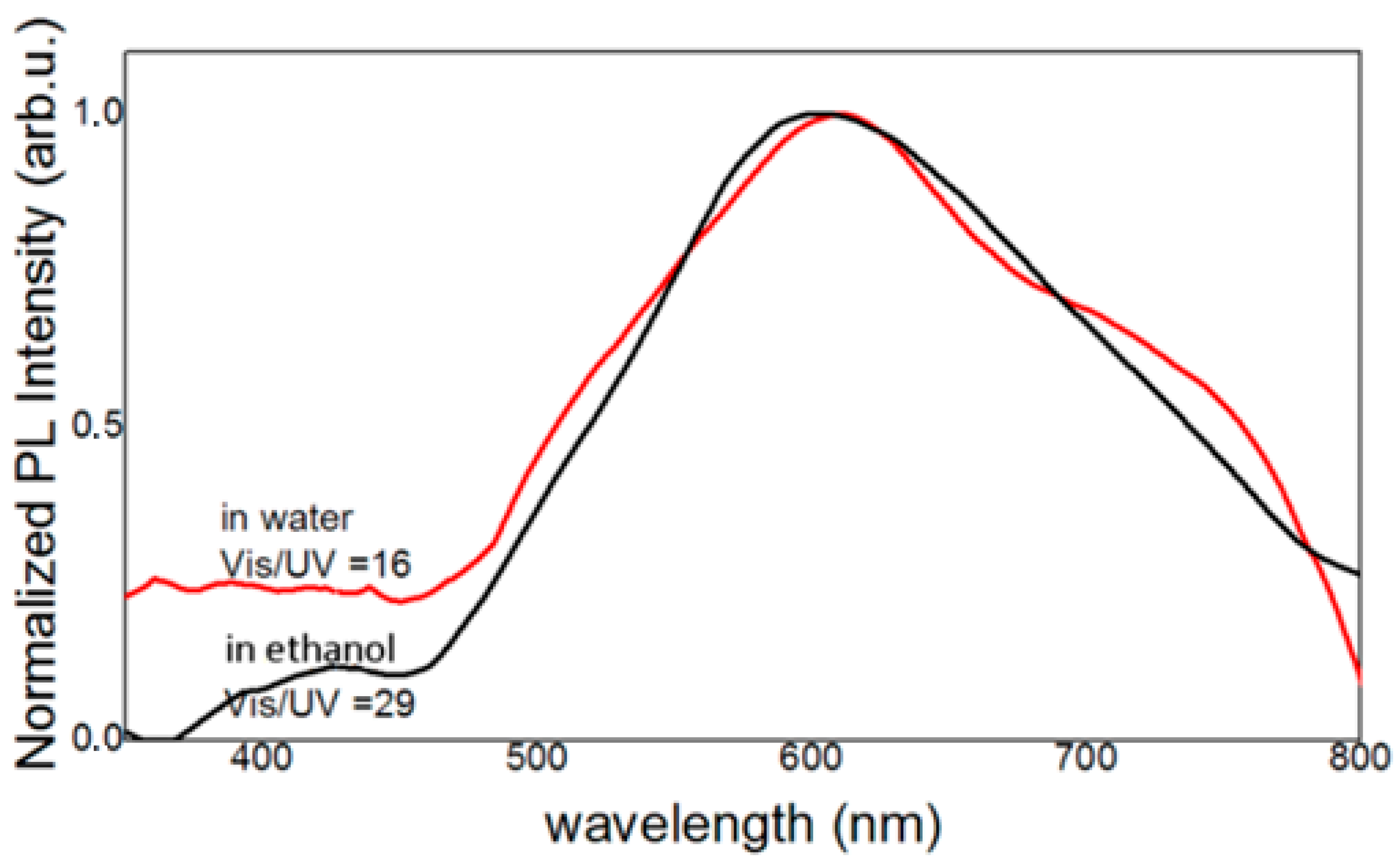 Materials 16 05400 g001 Materials 16 05400 g001