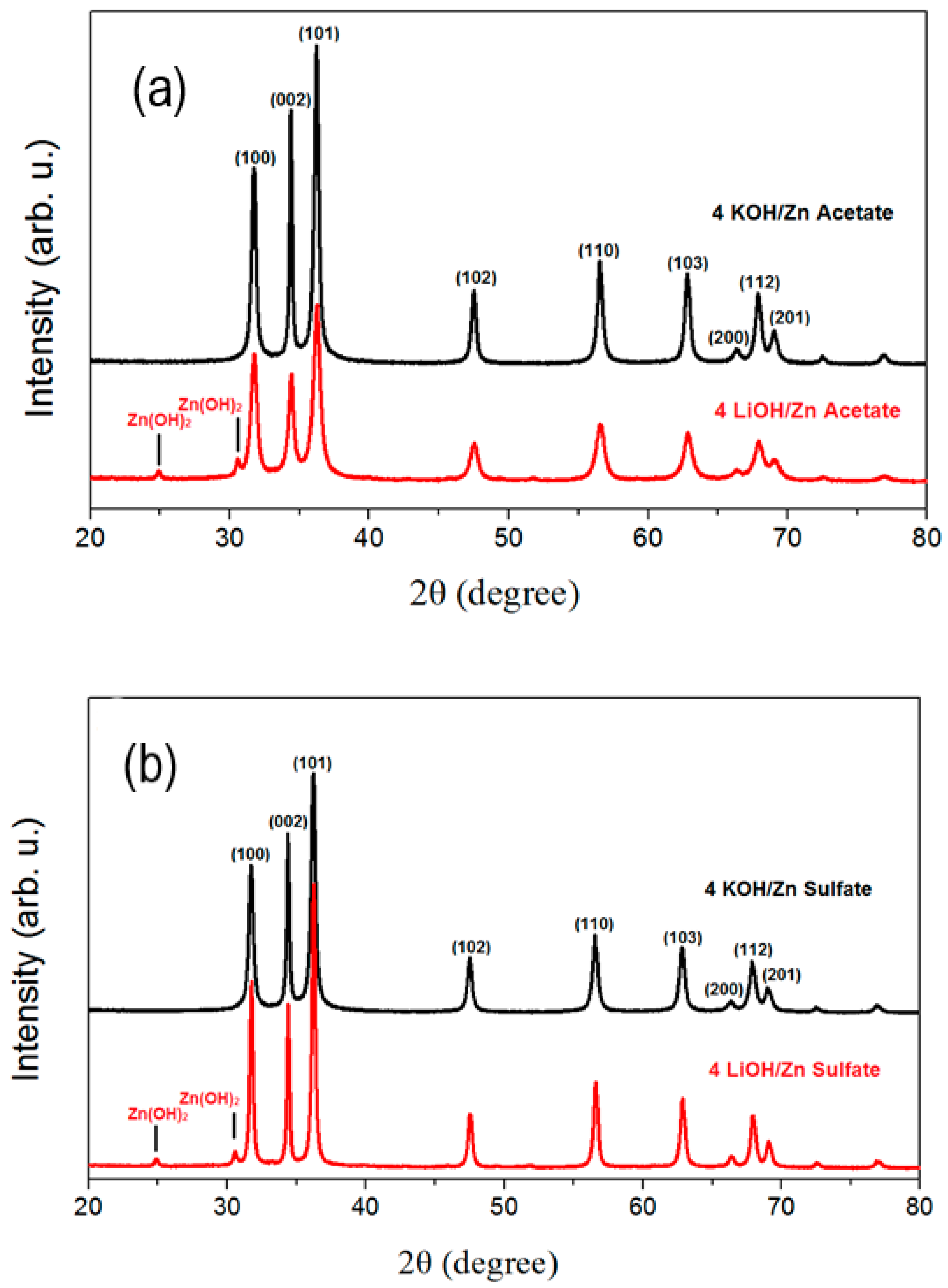 Materials 16 05400 g002 Materials 16 05400 g002