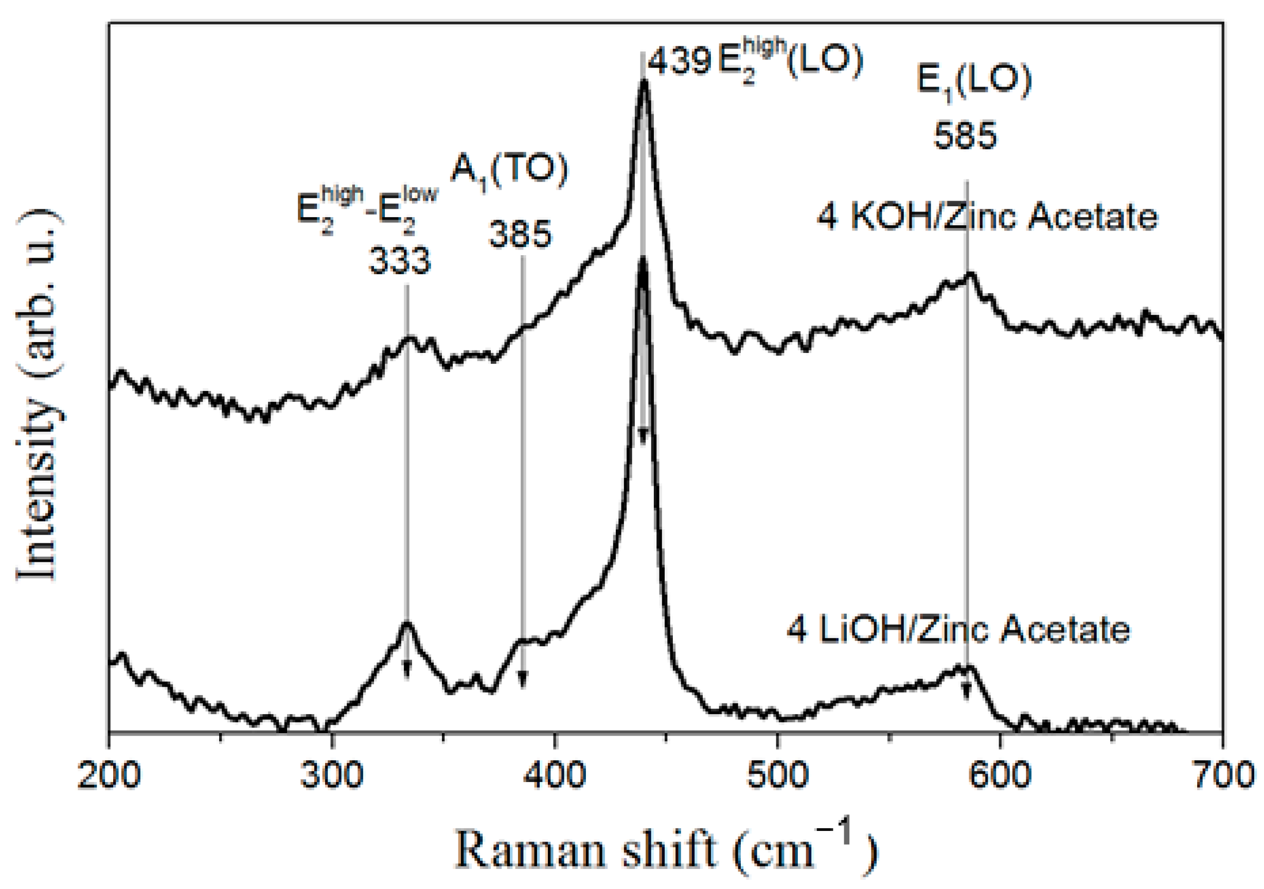 Materials 16 05400 g004 Materials 16 05400 g004