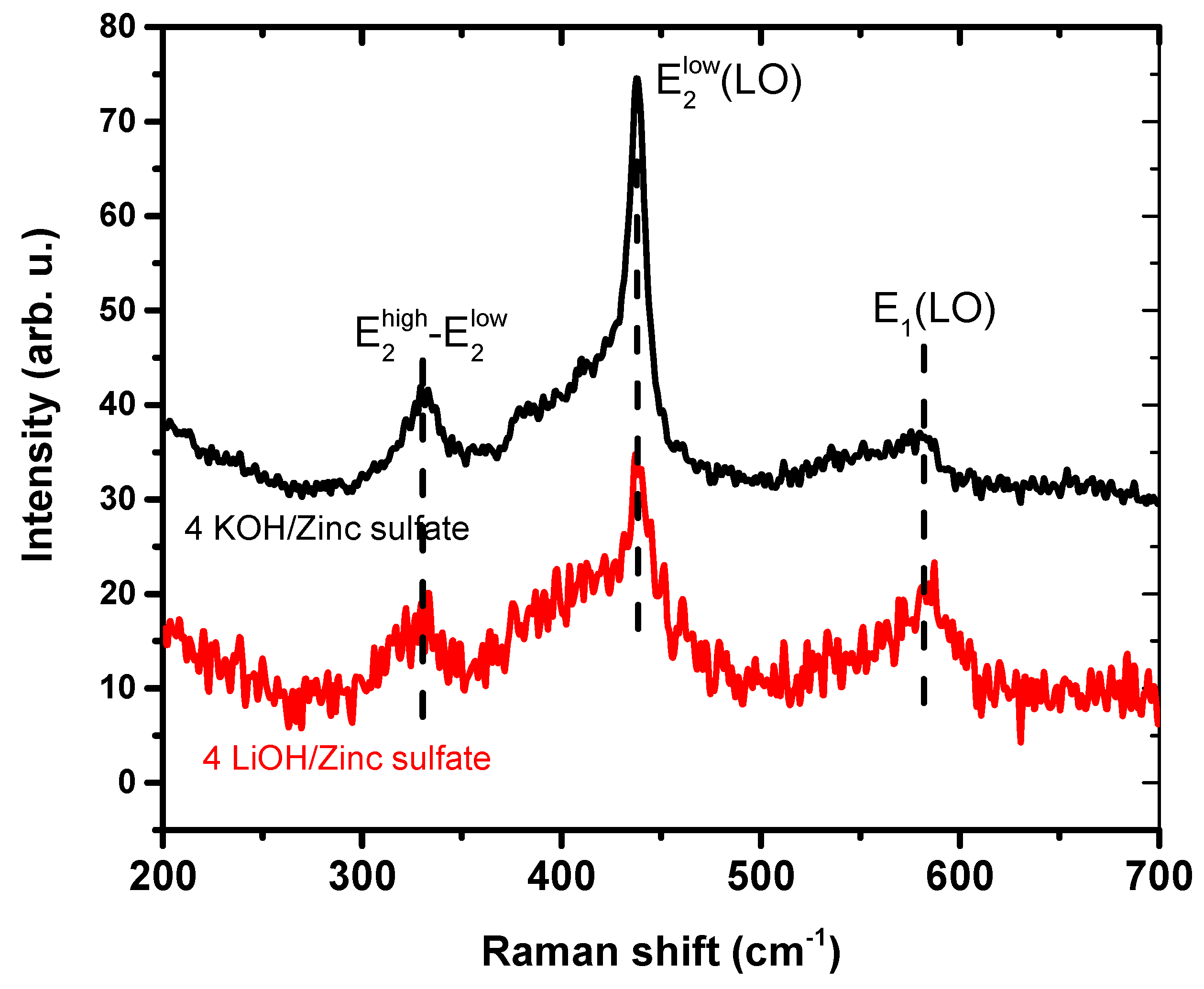 Materials 16 05400 g005 Materials 16 05400 g005
