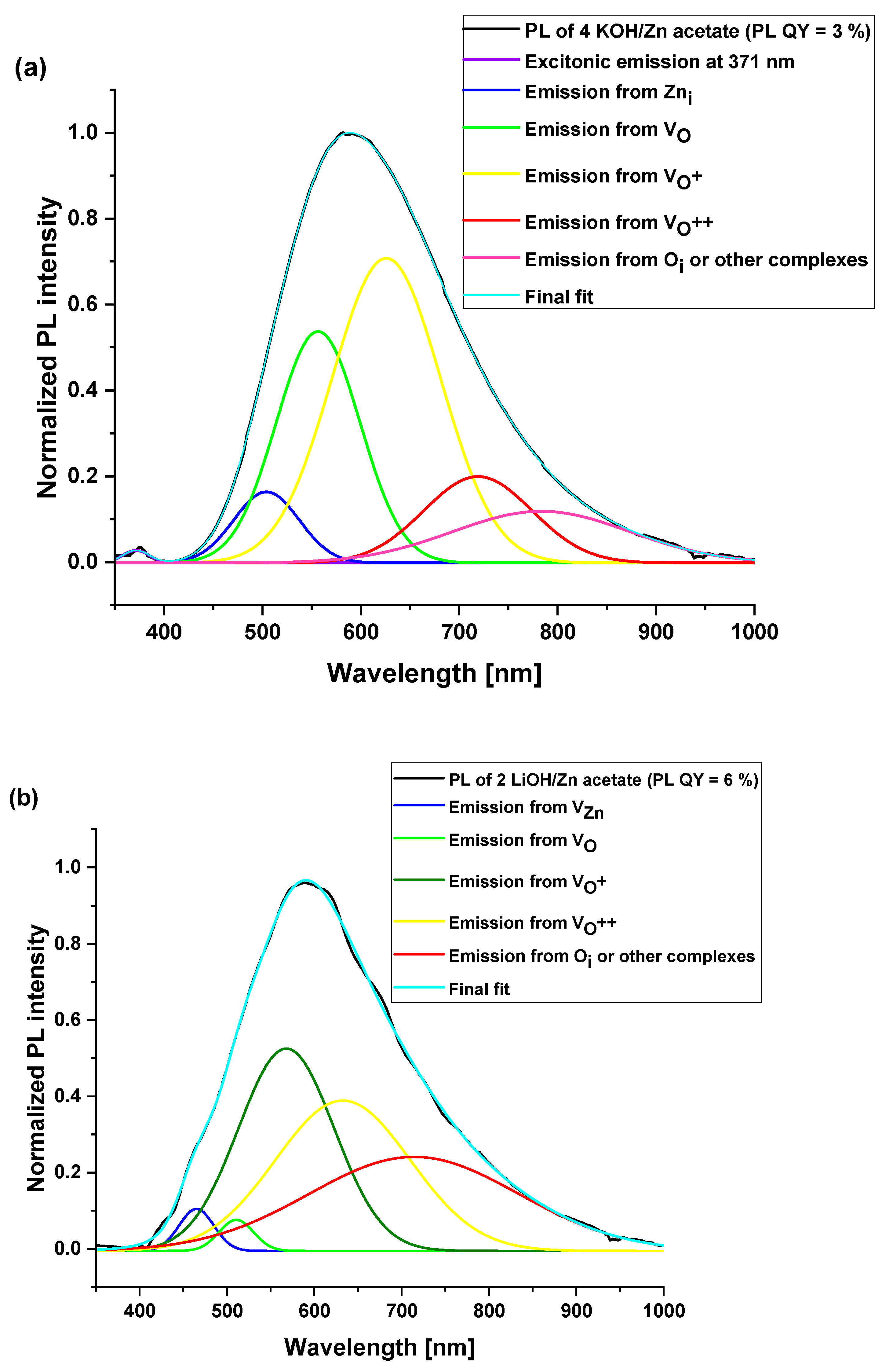 Materials 16 05400 g007a Materials 16 05400 g007a