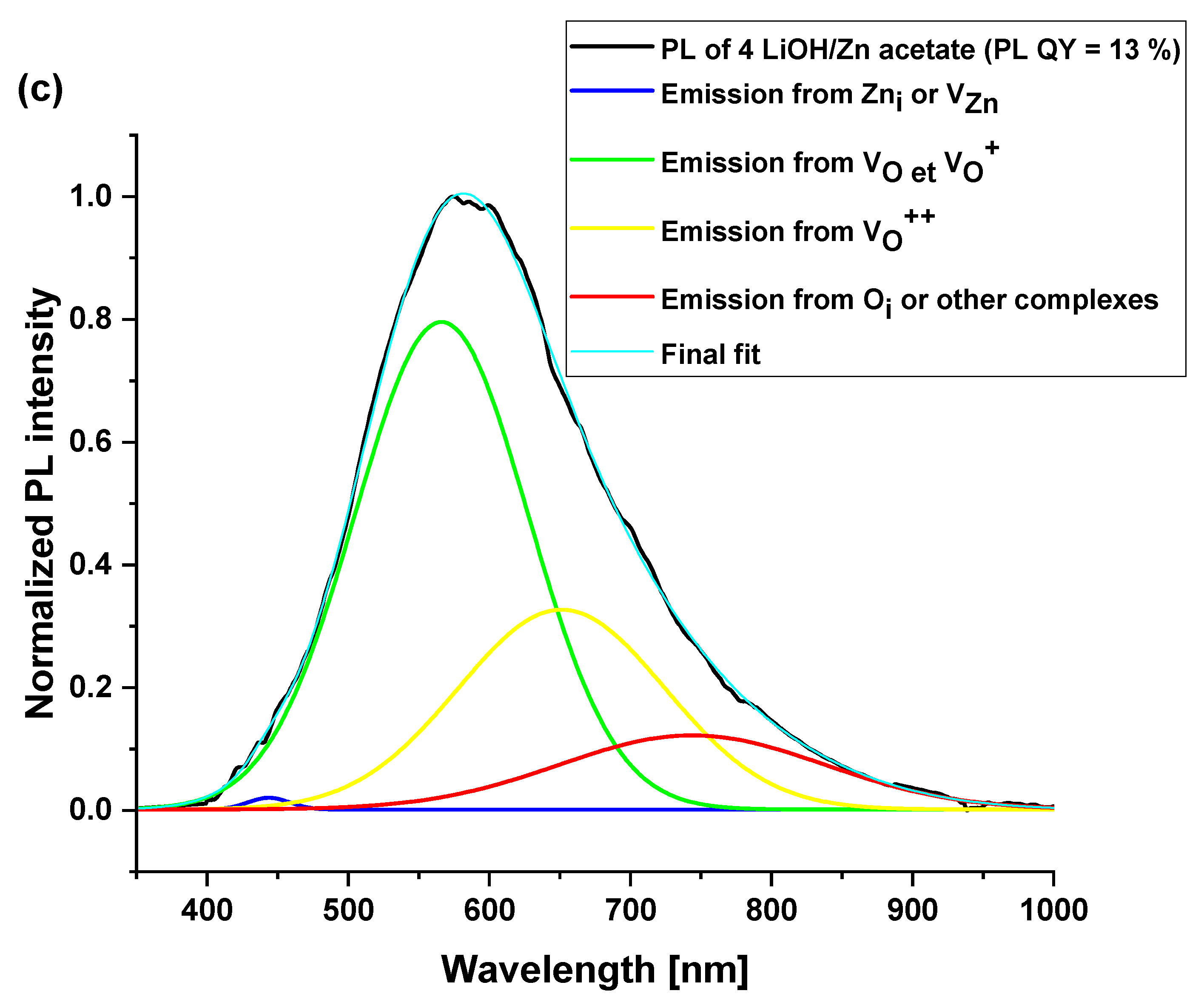 Materials 16 05400 g007b Materials 16 05400 g007b