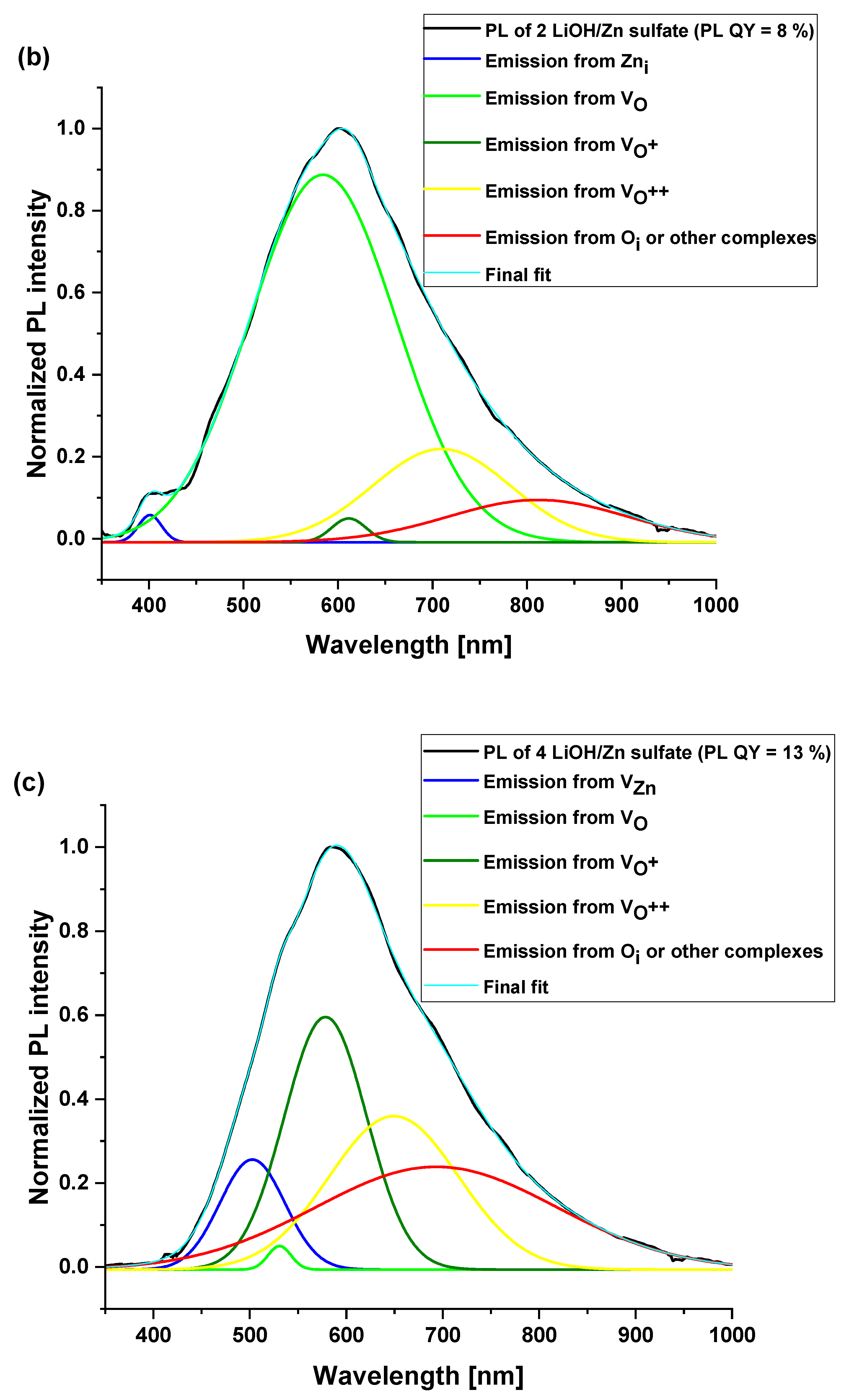 Materials 16 05400 g008b Materials 16 05400 g008b