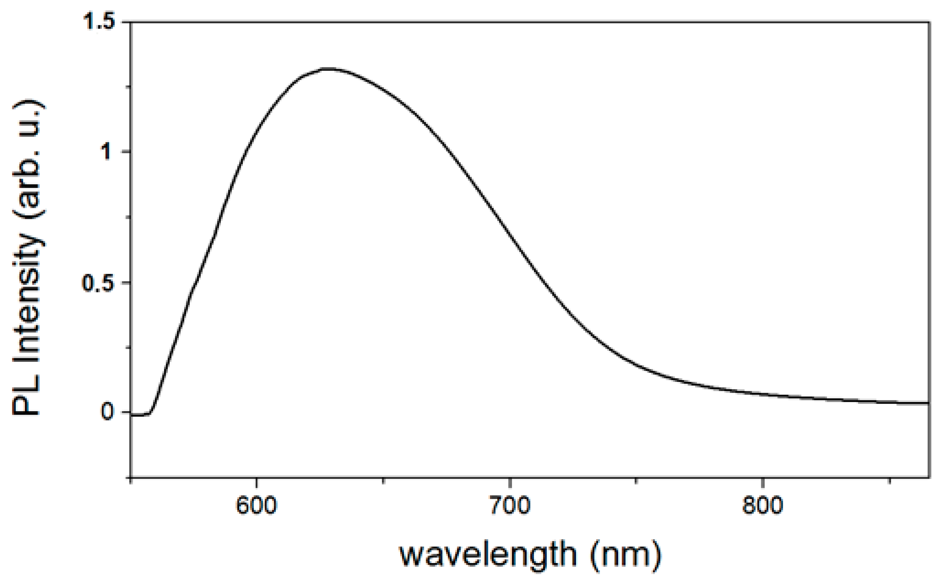 Materials 16 05400 g011 Materials 16 05400 g011