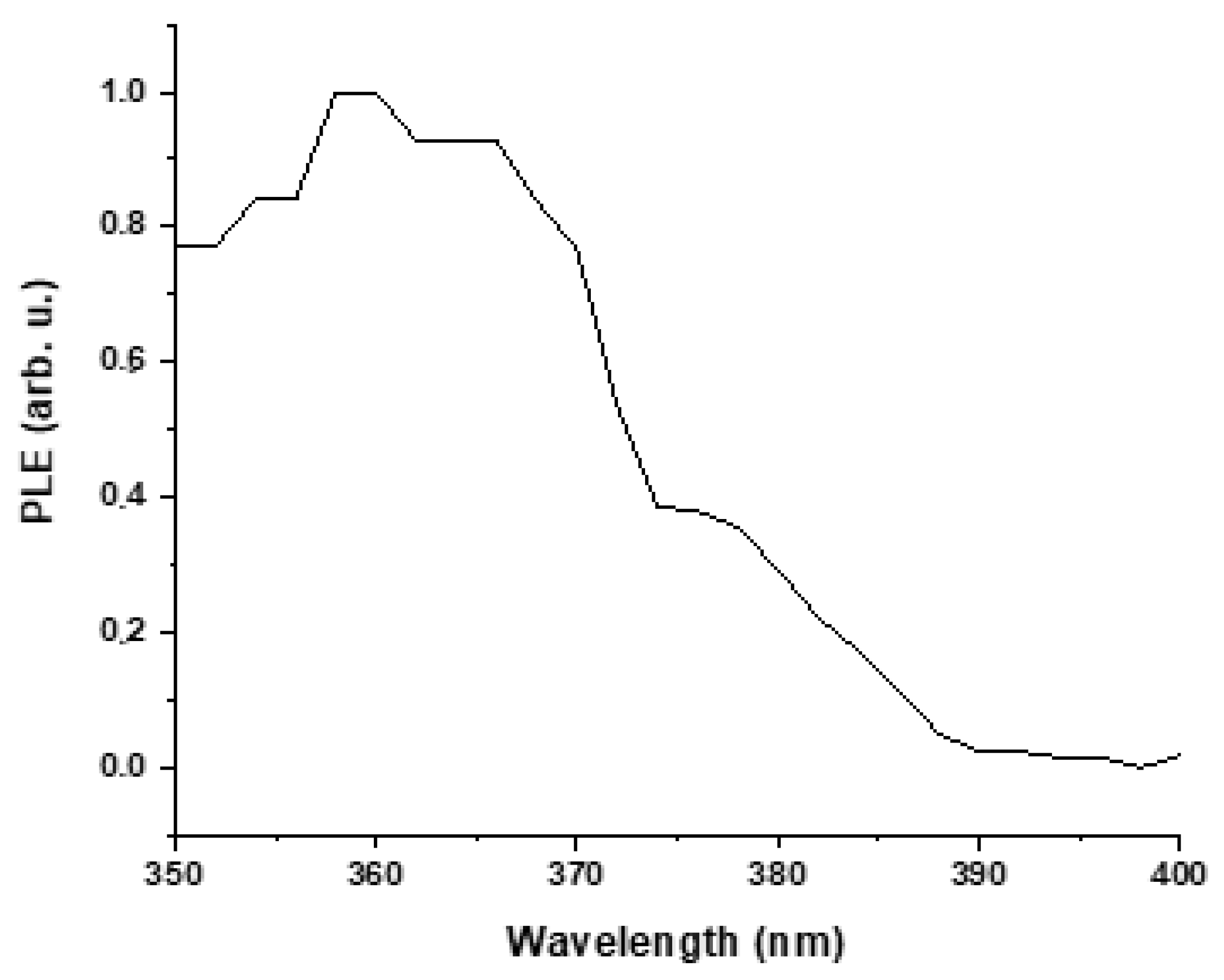 Materials 16 05400 g012 Materials 16 05400 g012