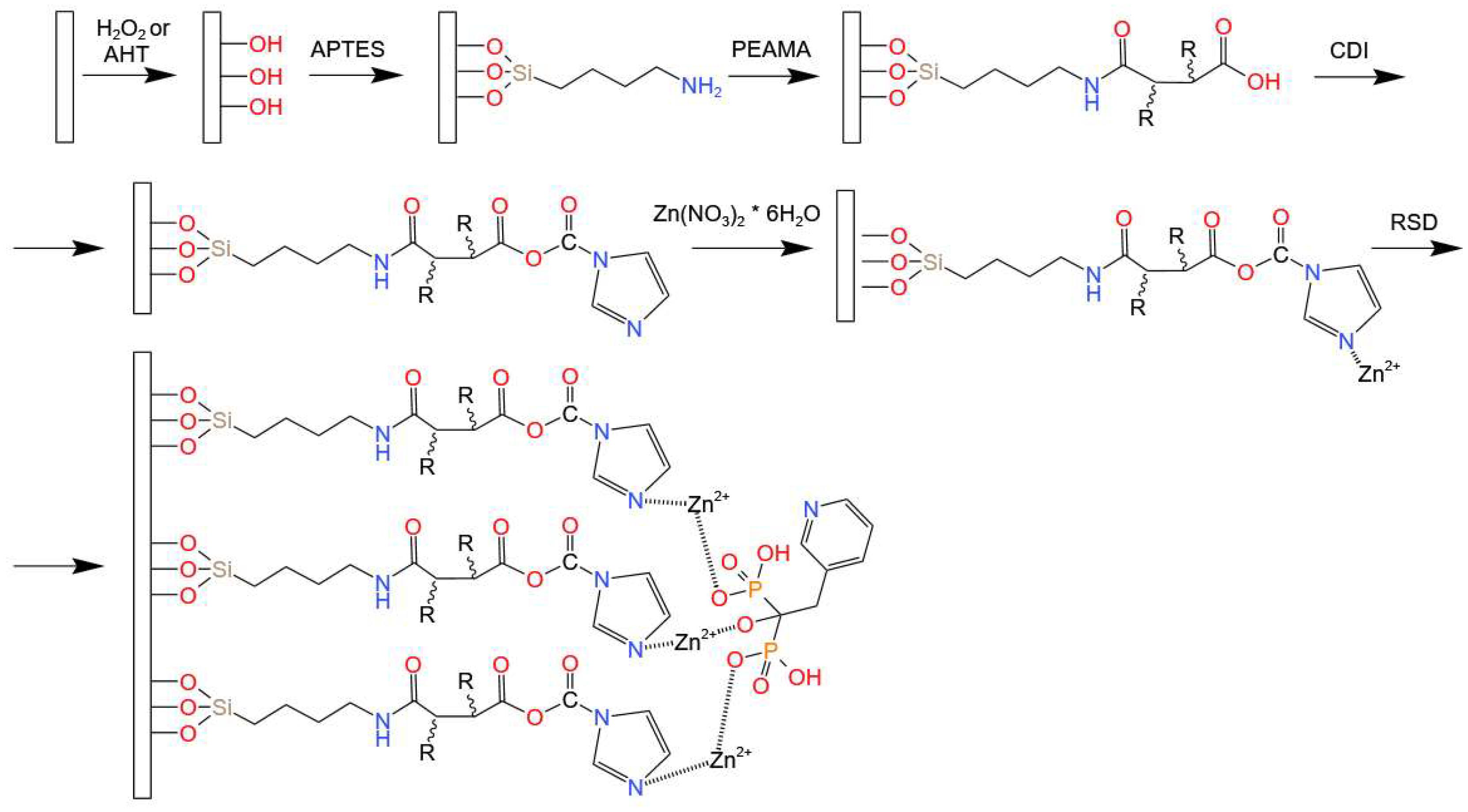 Materials 16 05404 g001