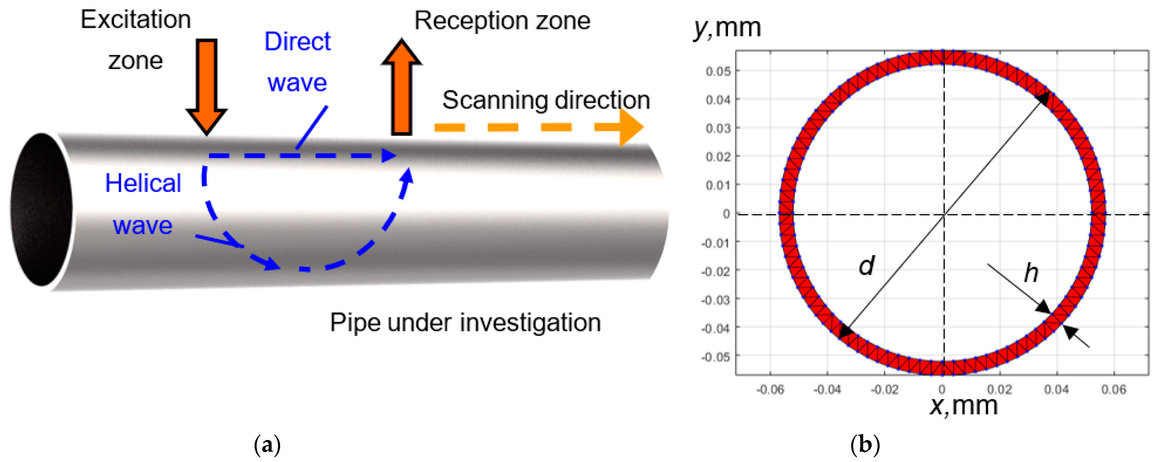 Materials 16 05410 g002