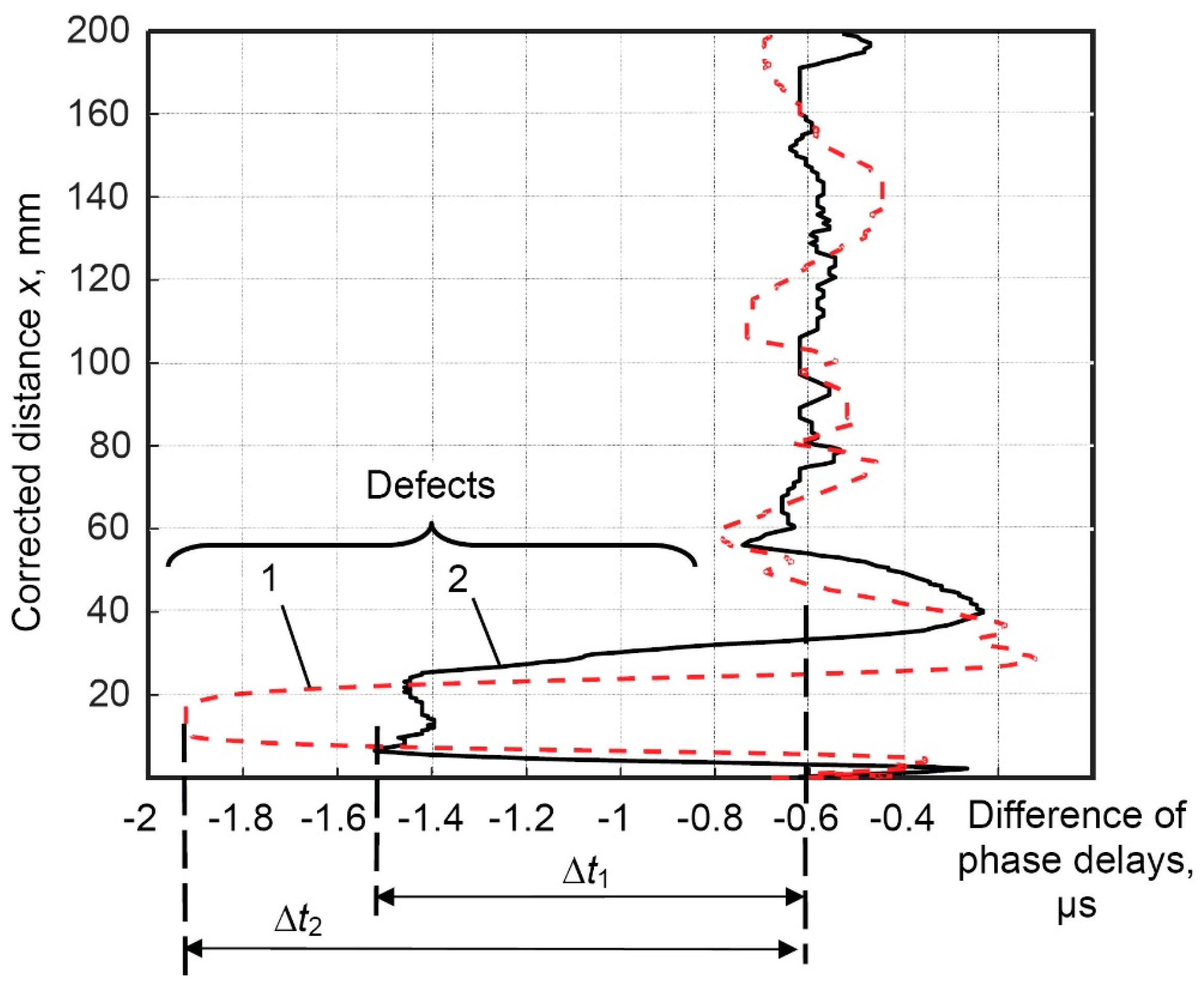 Materials 16 05410 g013