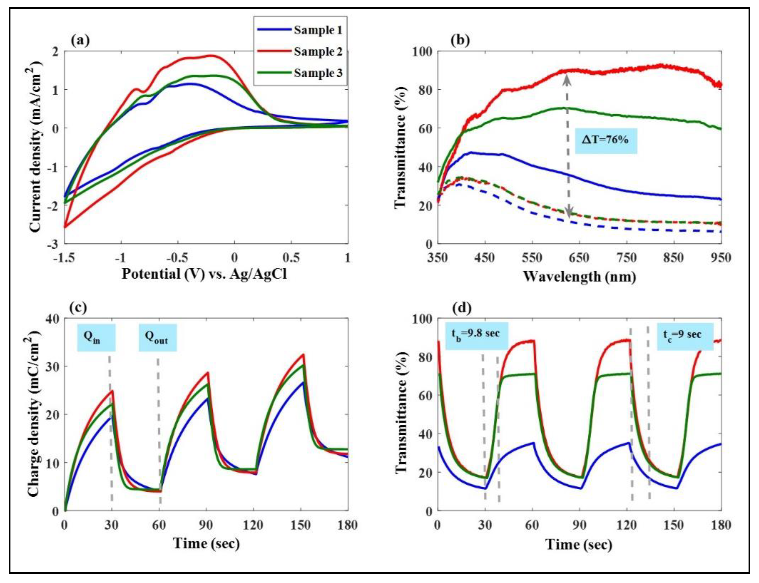 Materials 16 05412 g002 Materials 16 05412 g002