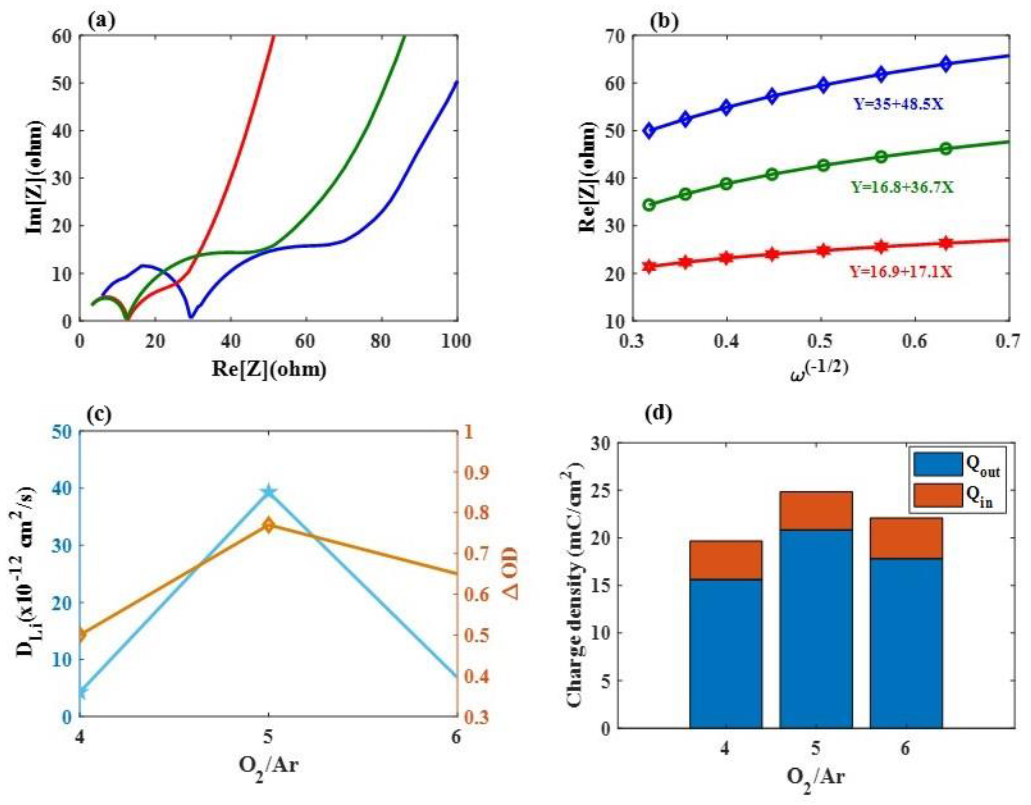 Materials 16 05412 g003 Materials 16 05412 g003