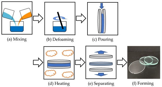 Padc Iso Development of UV-Irradiated PADC and Improvement of Etching for ...