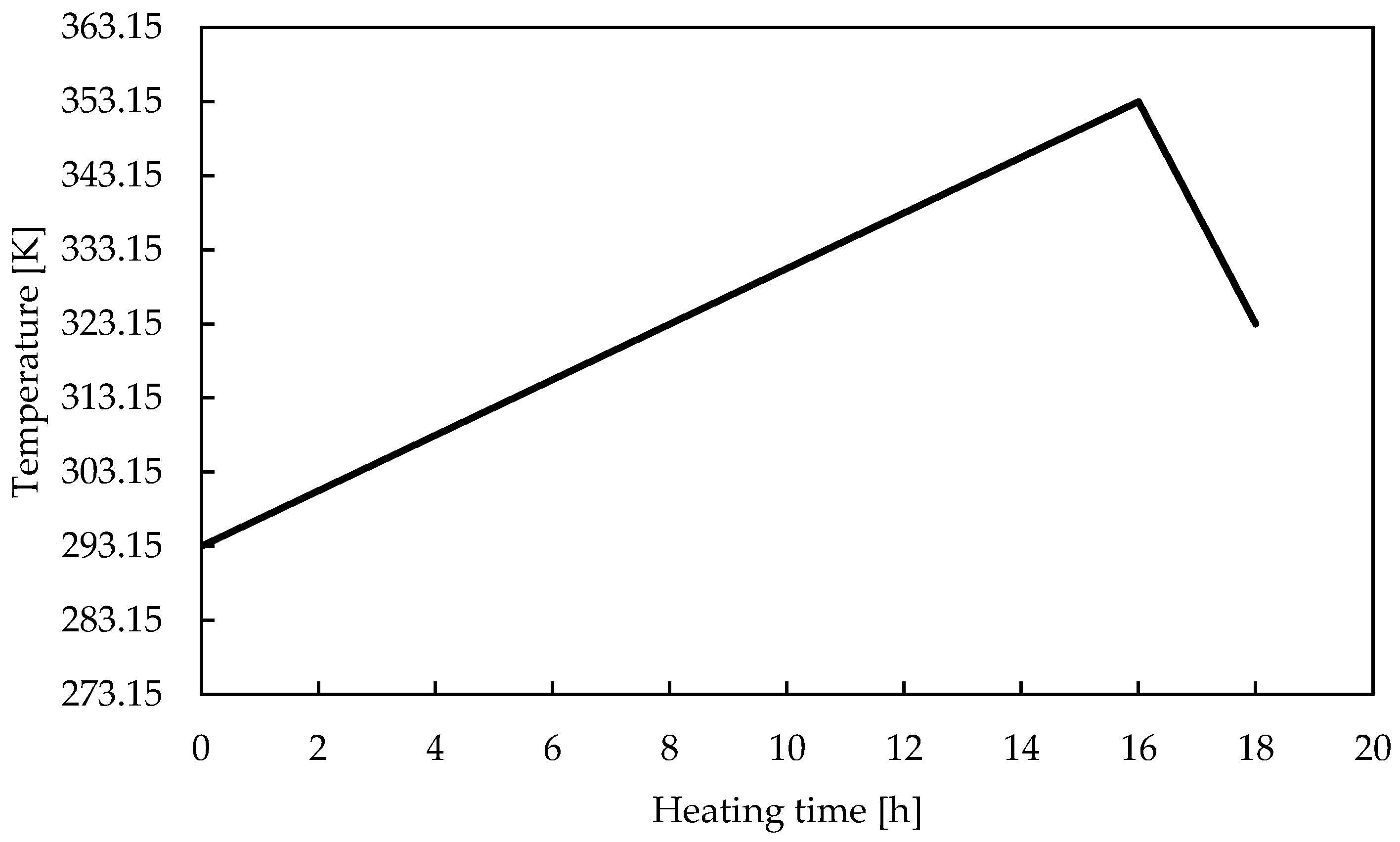 Materials 16 05413 g003 550