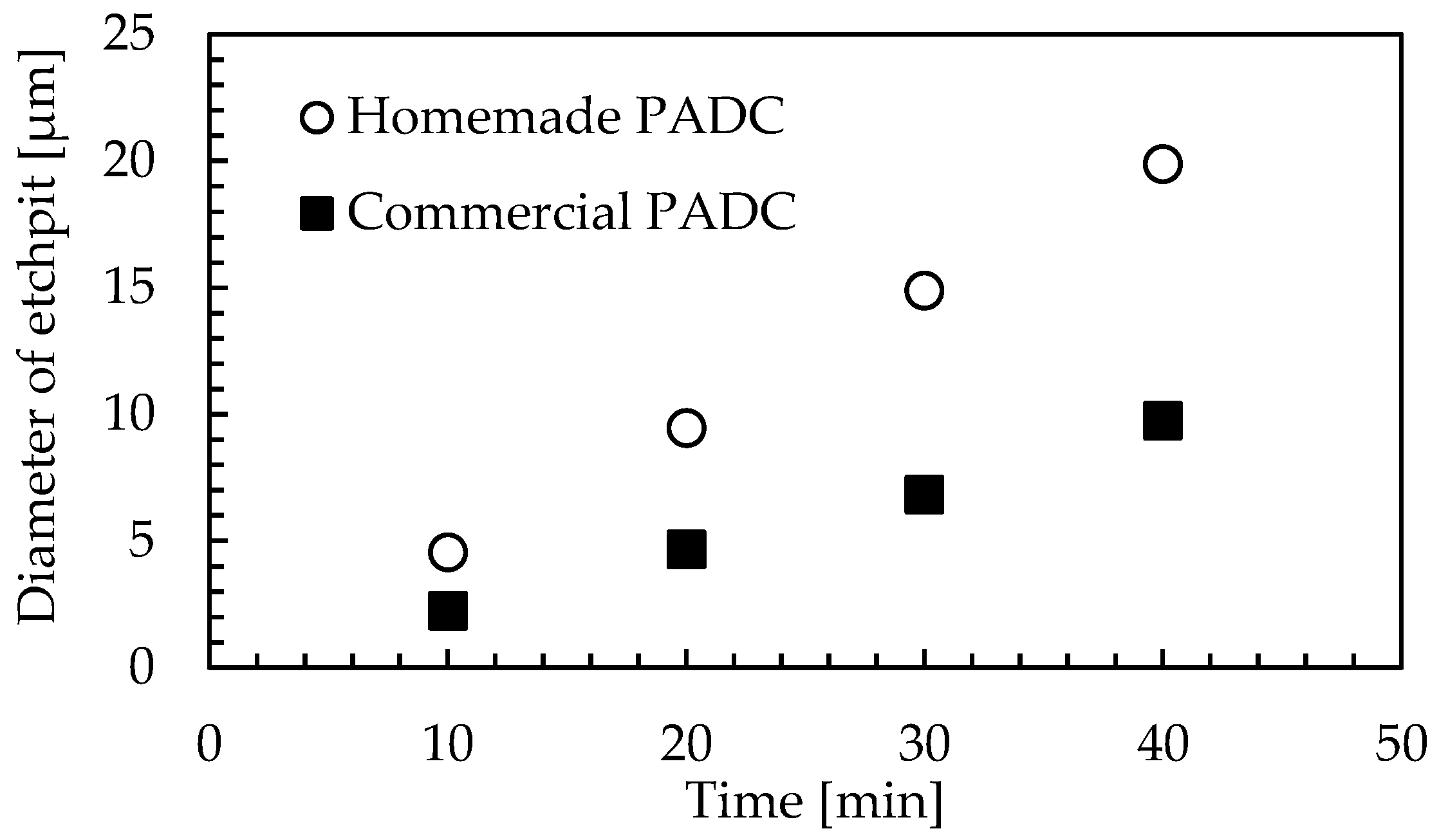 Materials 16 05413 g005 550