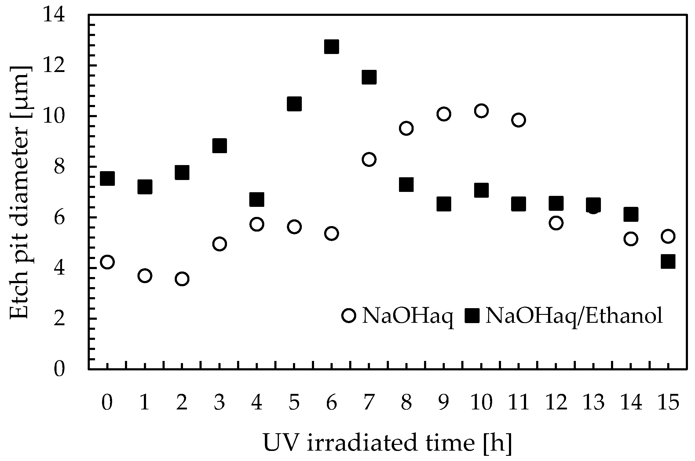 Materials 16 05413 g006 550