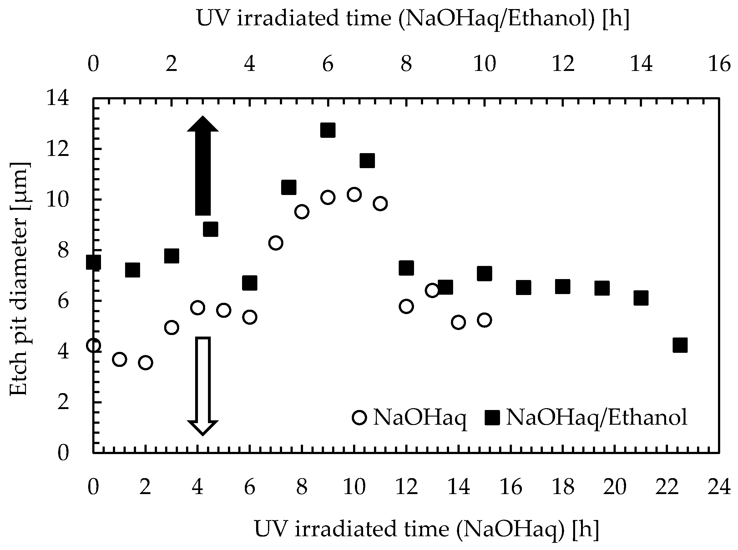 Materials 16 05413 g008 550