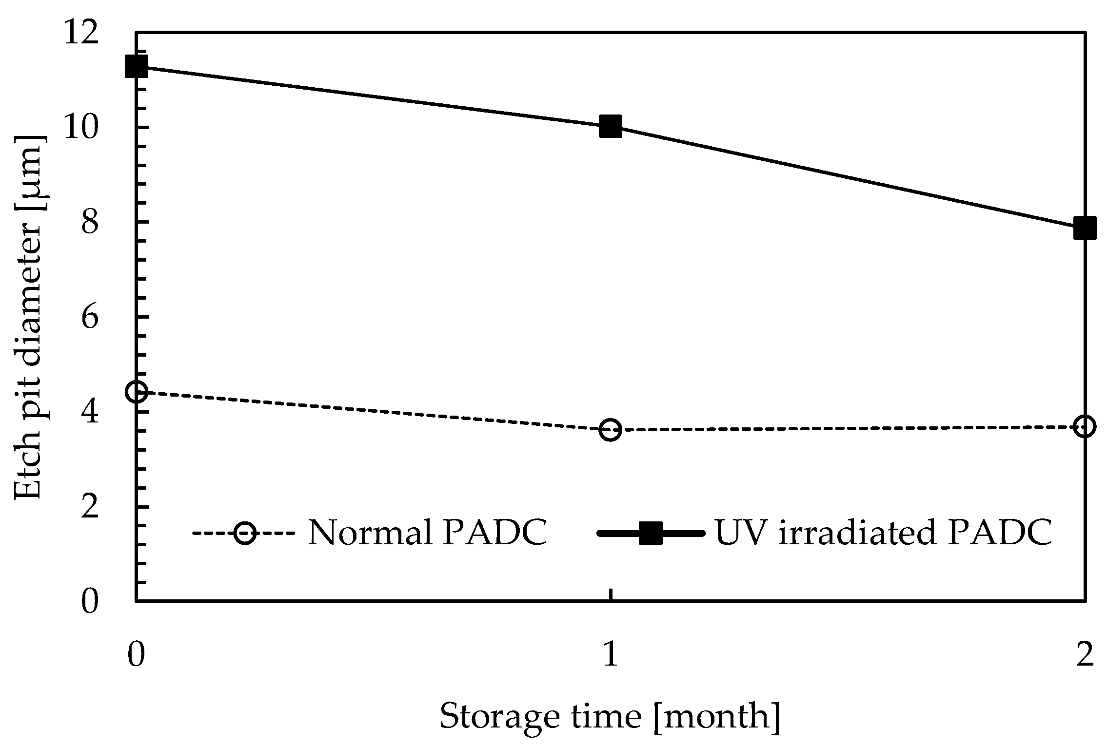 Materials 16 05413 g011 550