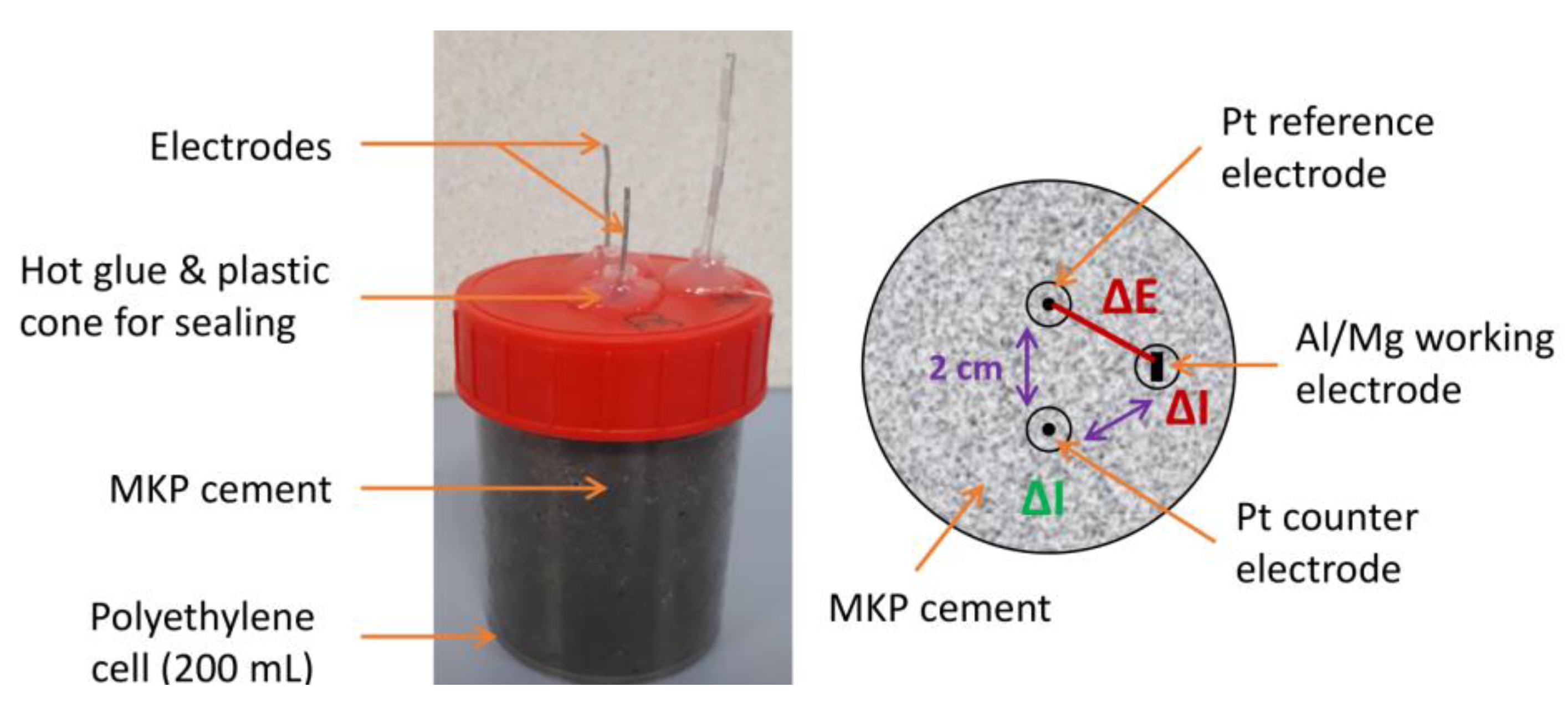 Materials 16 05415 g004 Materials 16 05415 g004
