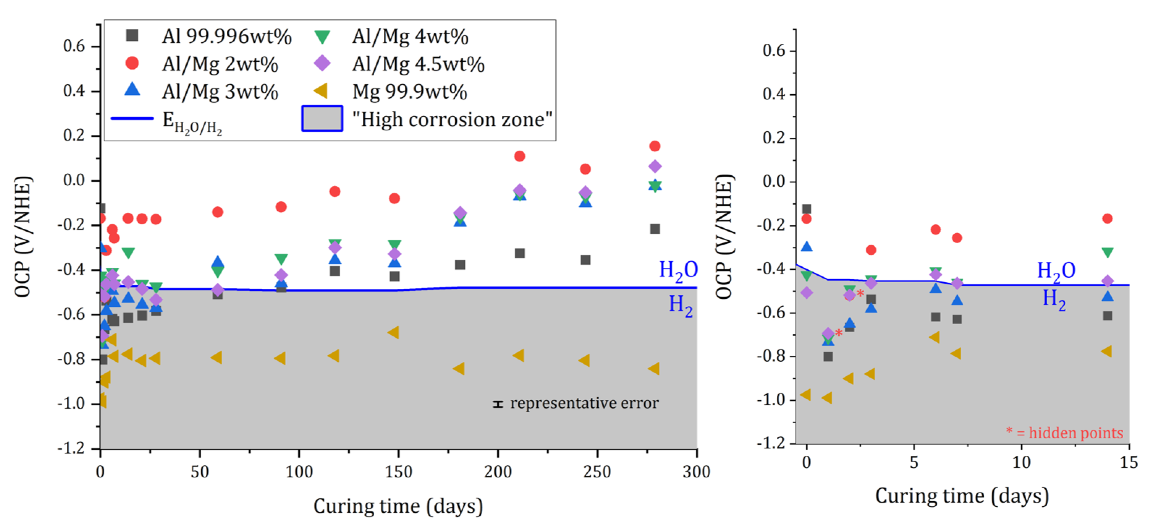 Materials 16 05415 g006 Materials 16 05415 g006