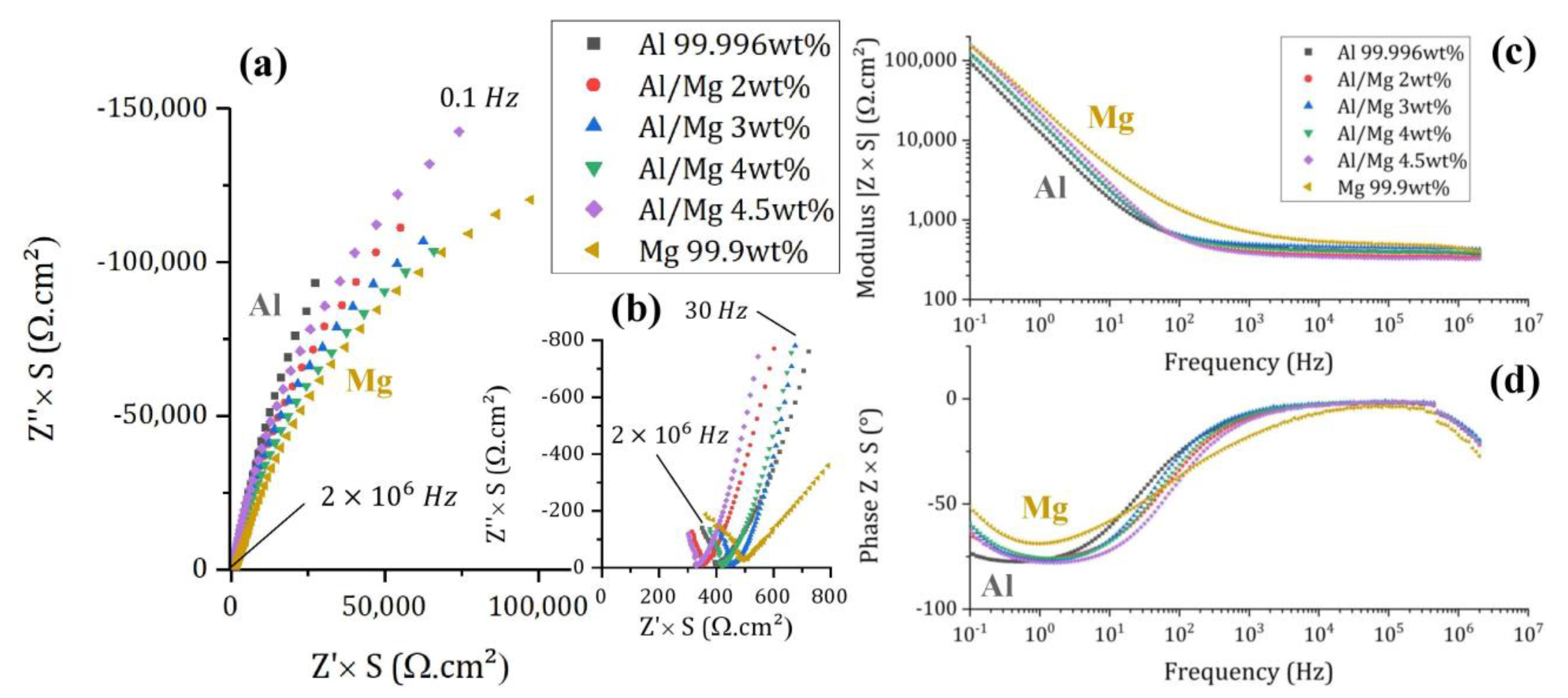 Materials 16 05415 g007 Materials 16 05415 g007