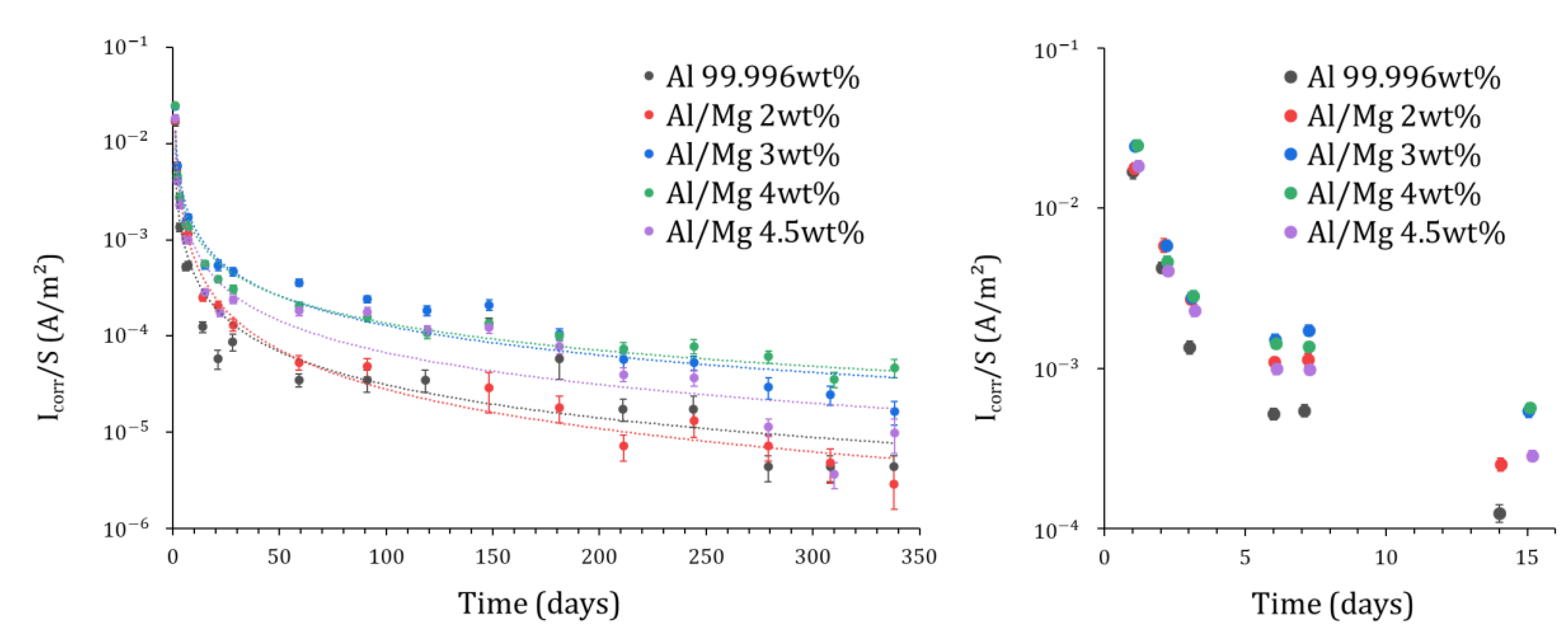 Materials 16 05415 g012 Materials 16 05415 g012
