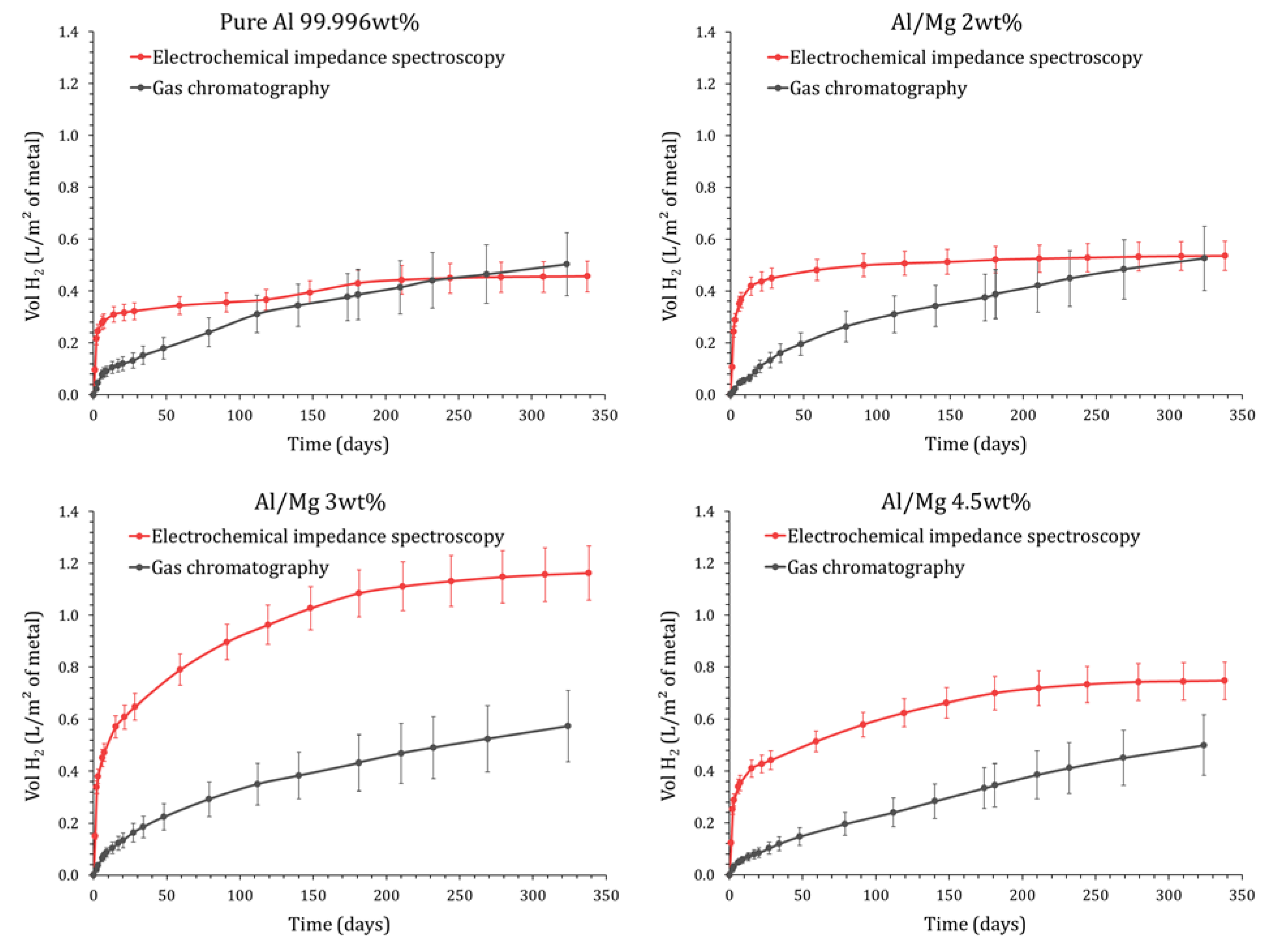 Materials 16 05415 g014 Materials 16 05415 g014