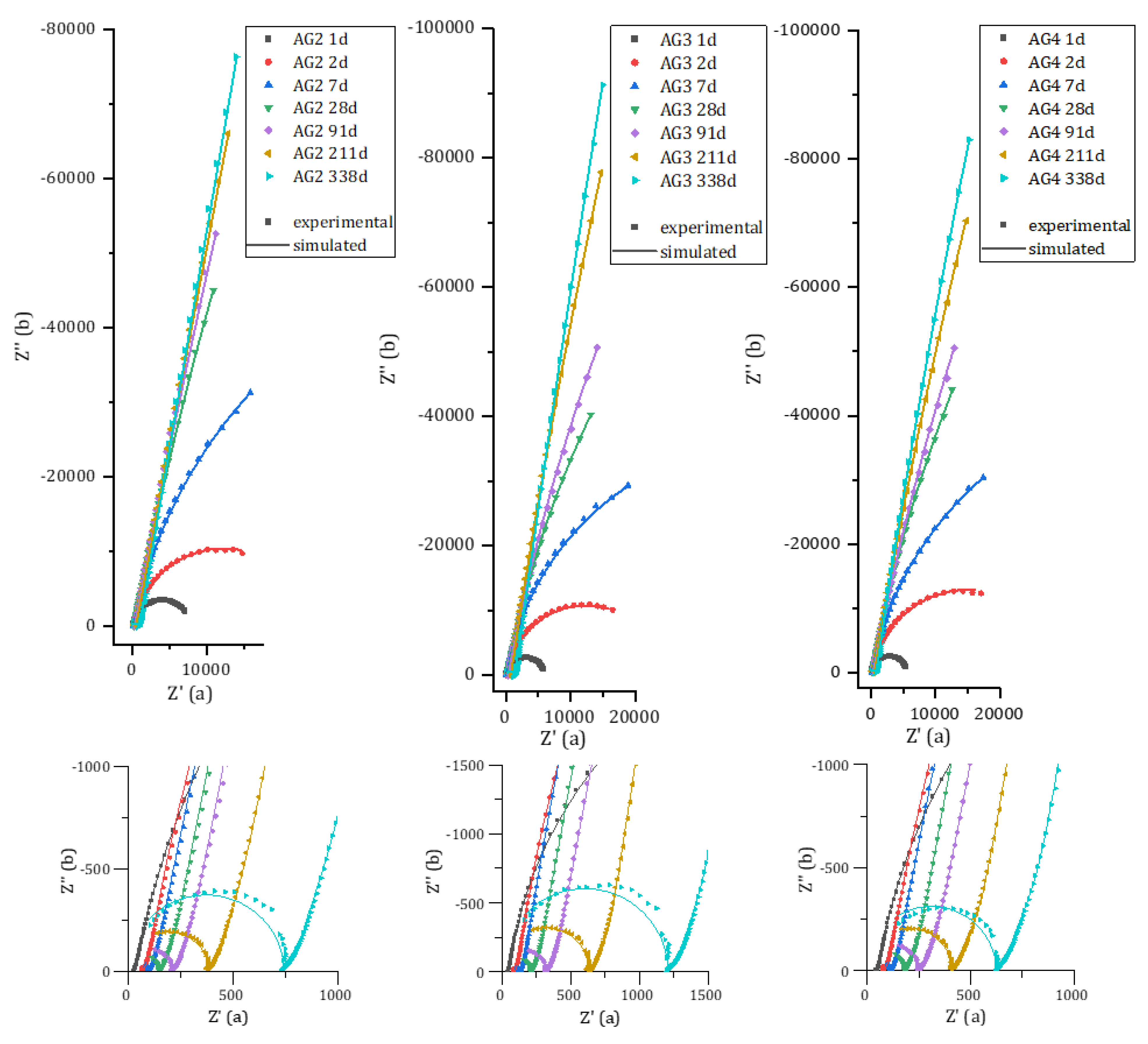 Materials 16 05415 g0a1 Materials 16 05415 g0a1