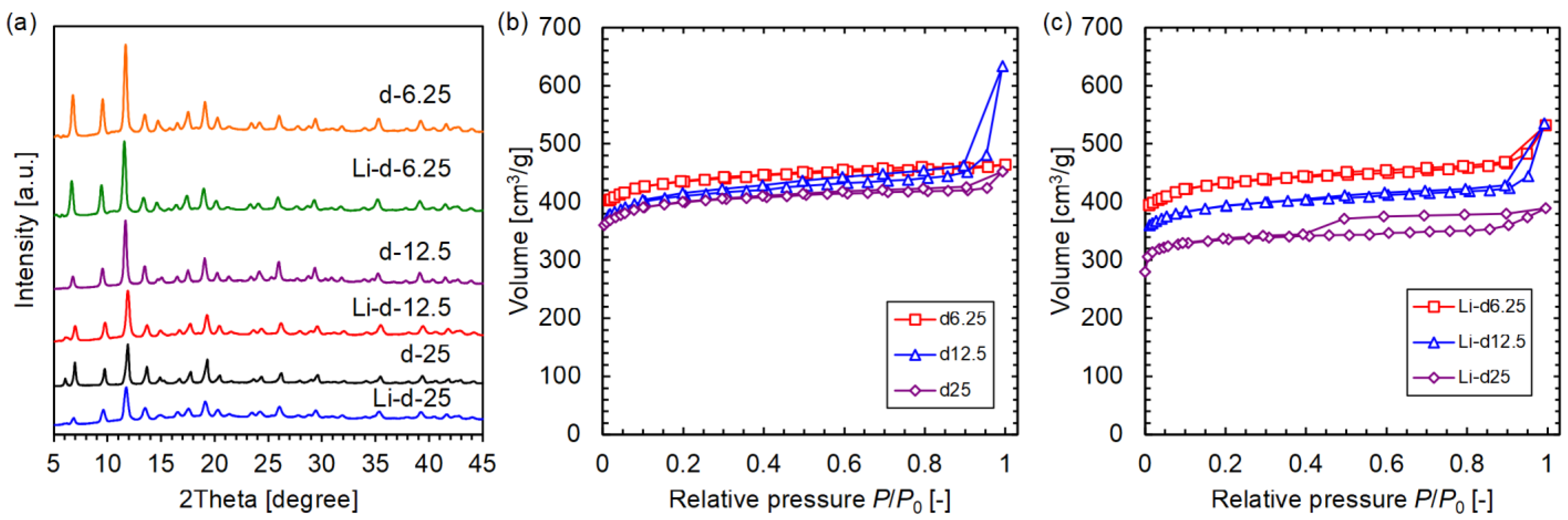 Materials 16 05416 g002