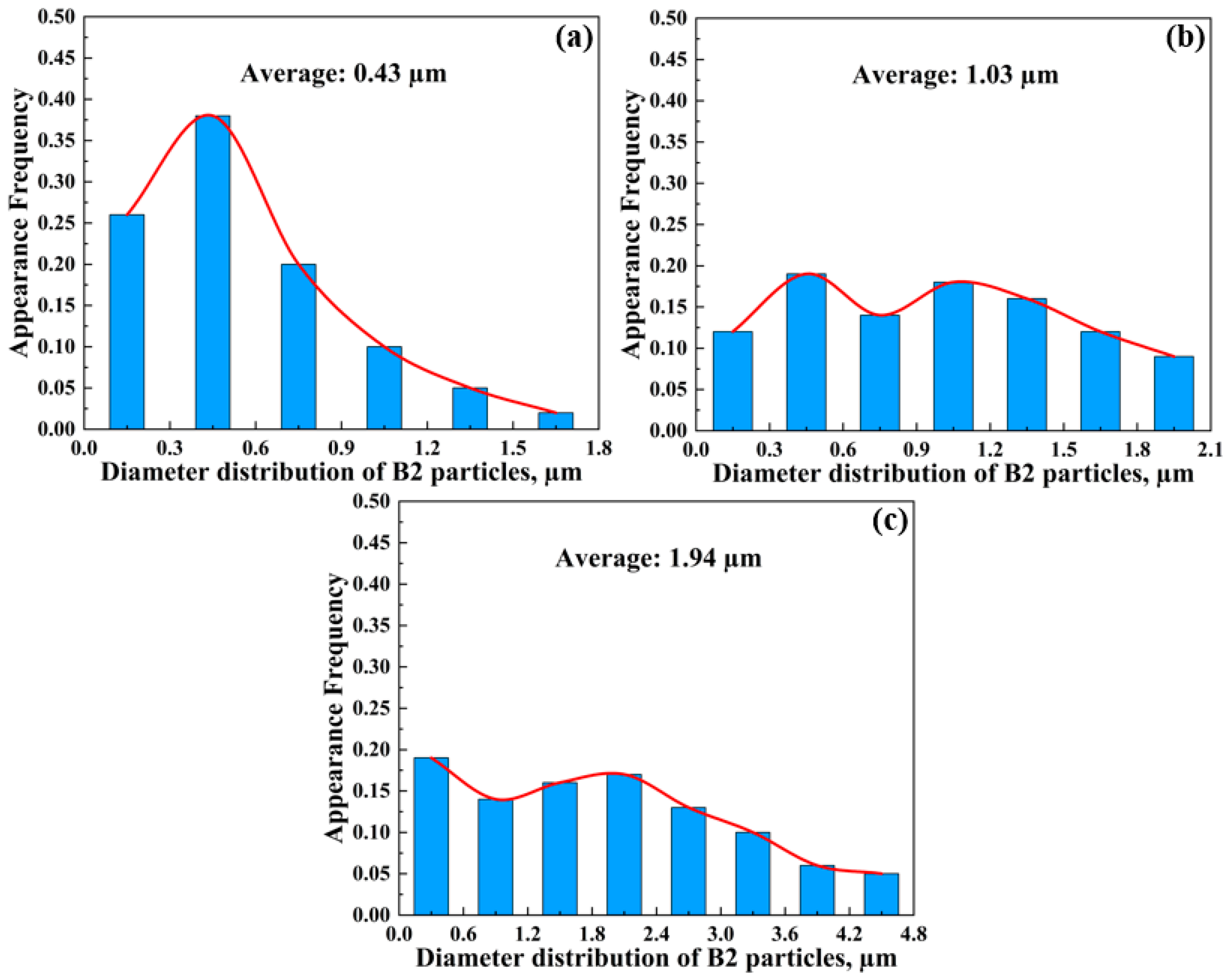 Materials 16 05417 g006 Materials 16 05417 g006