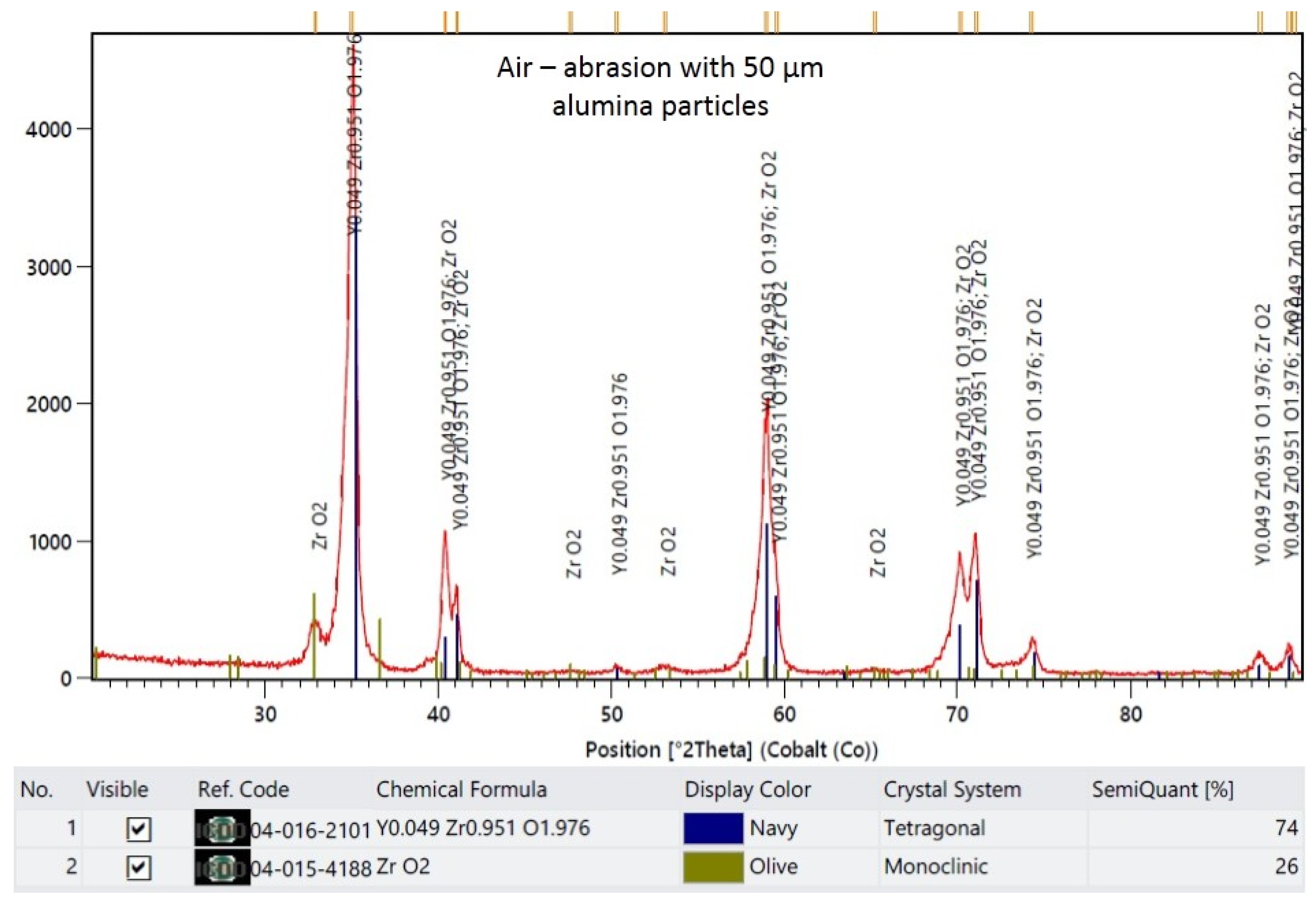 Materials 16 05419 g004 Materials 16 05419 g004