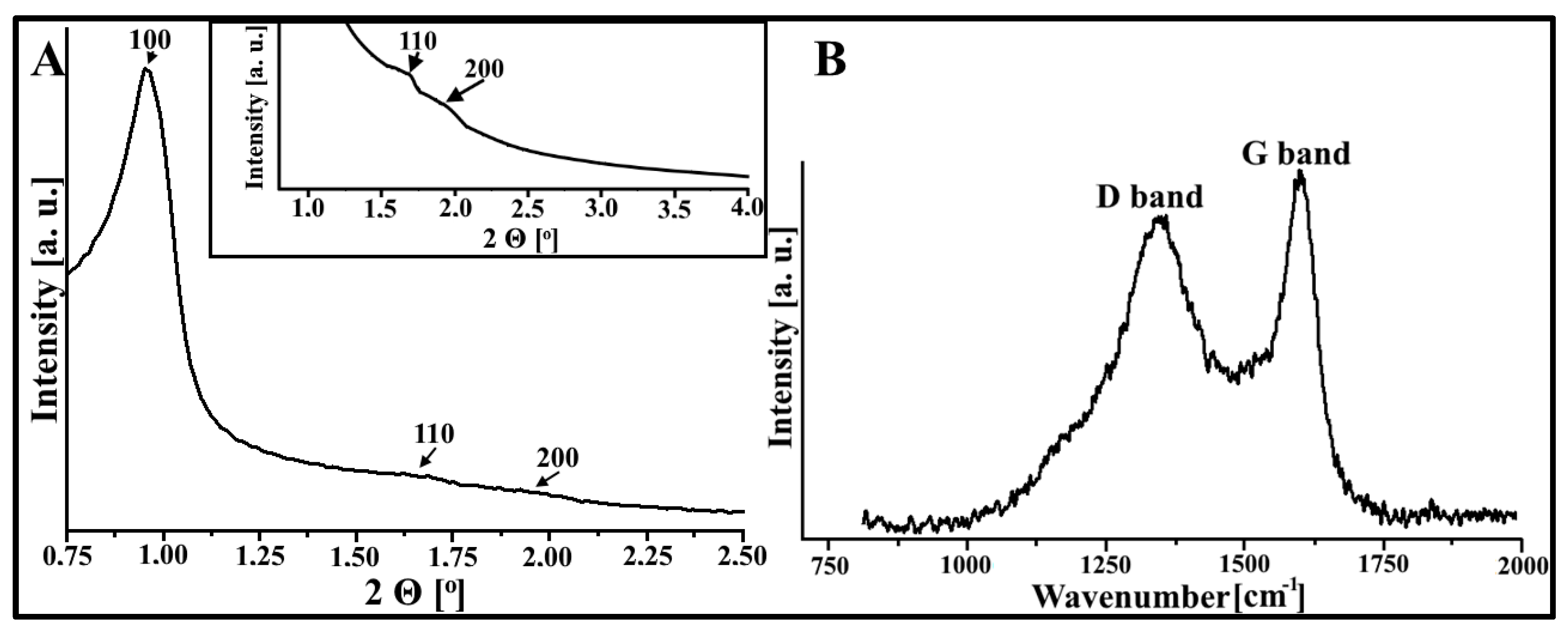 Materials 16 05420 g002 Materials 16 05420 g002