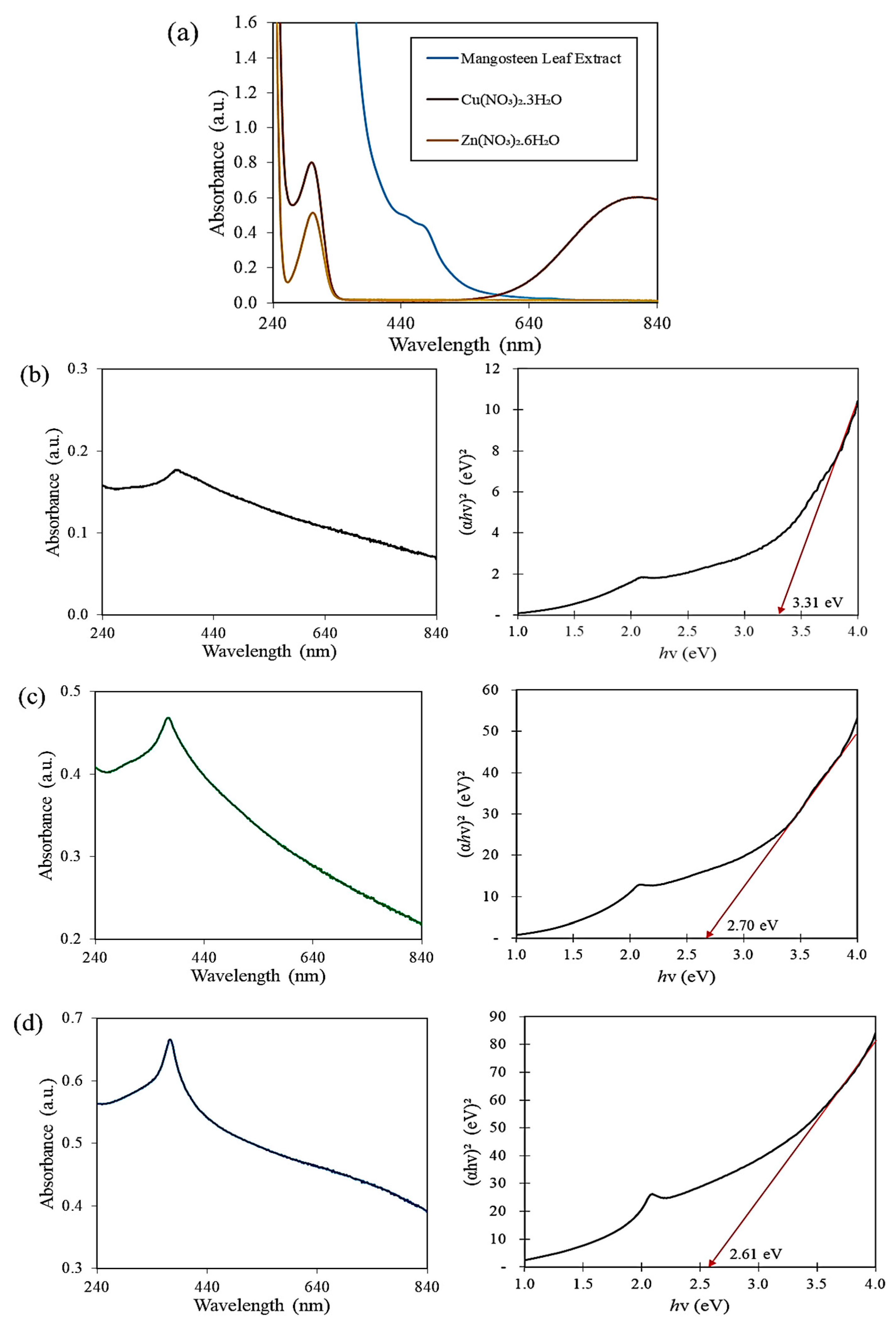 Materials 16 05421 g001a