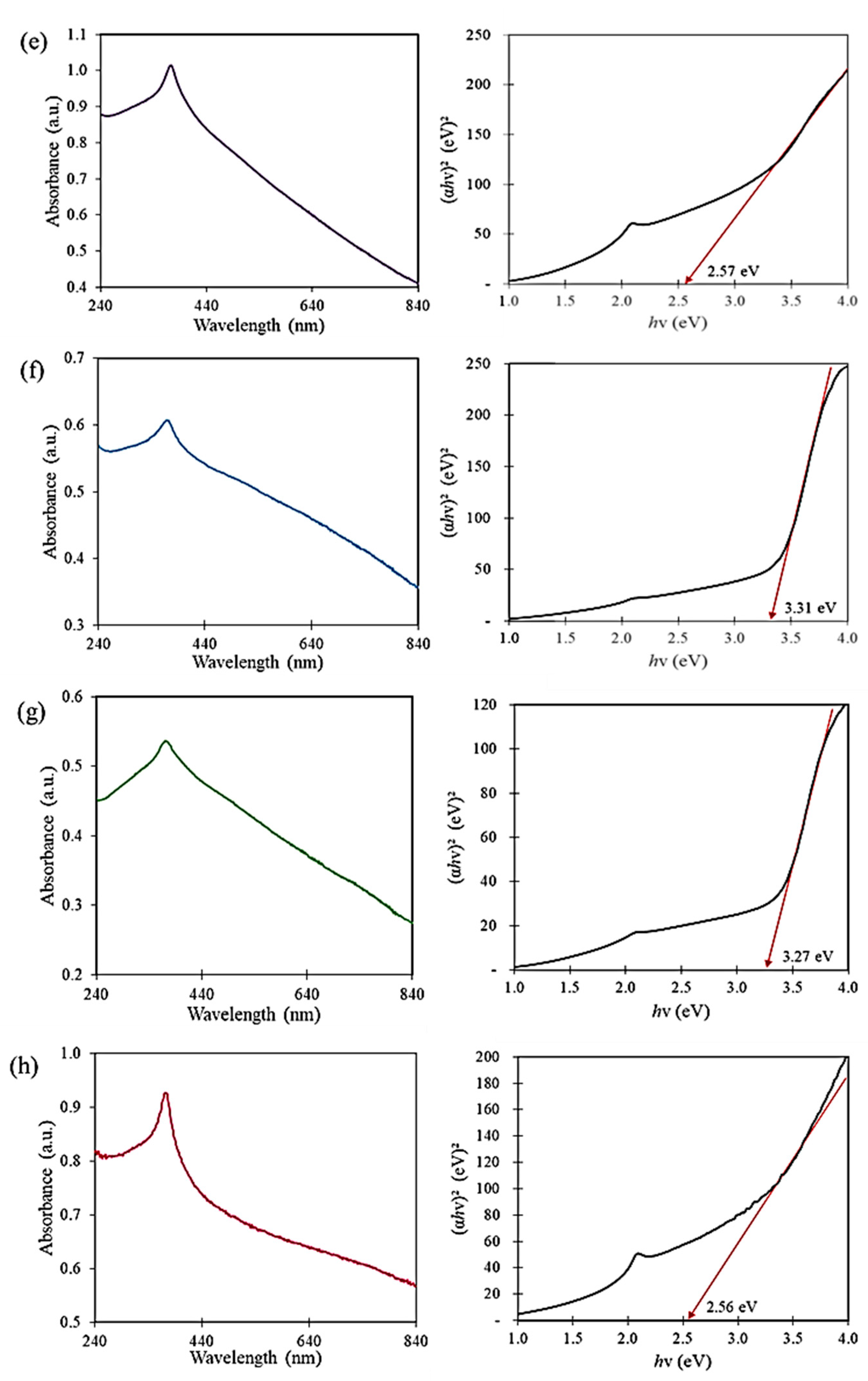 Materials 16 05421 g001b