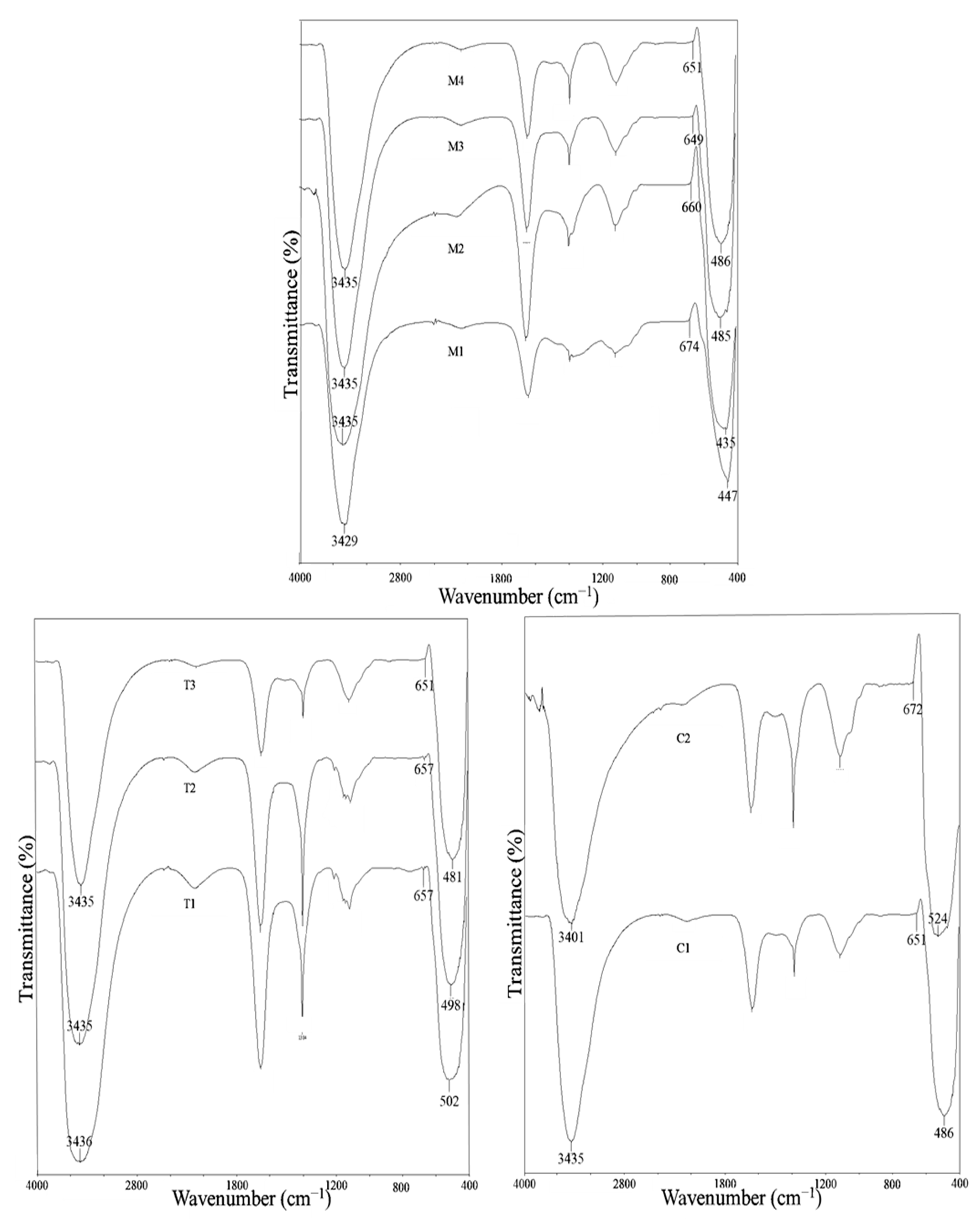 Materials 16 05421 g002