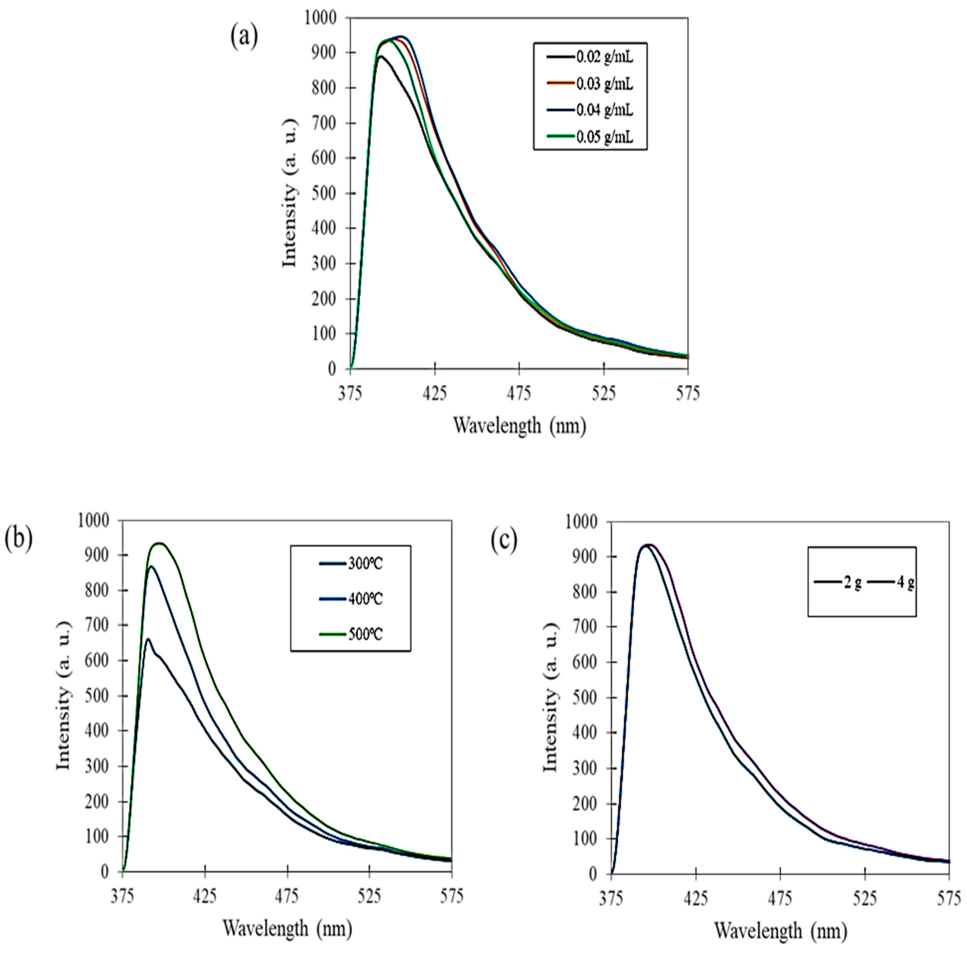 Materials 16 05421 g003