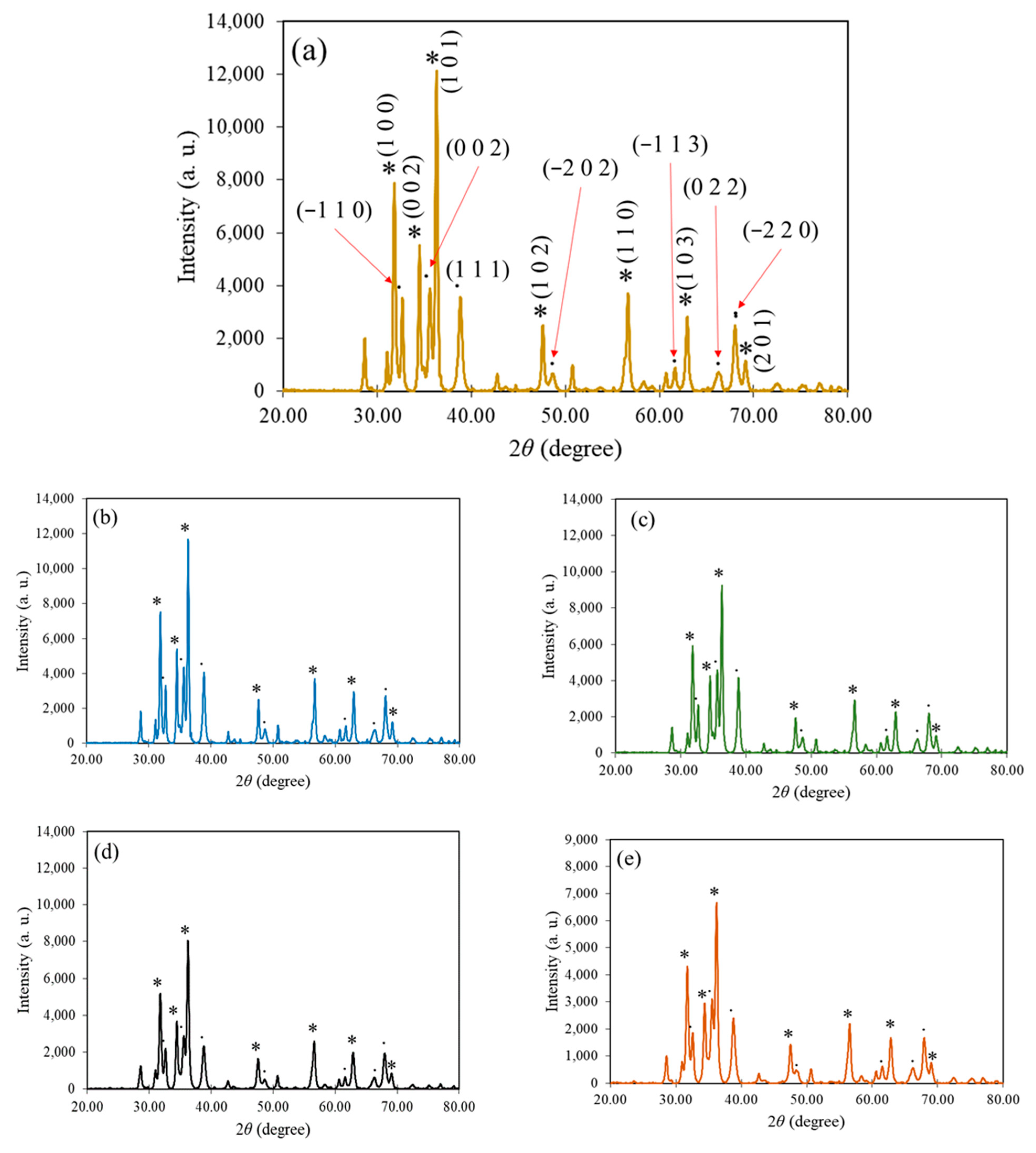 Materials 16 05421 g004a