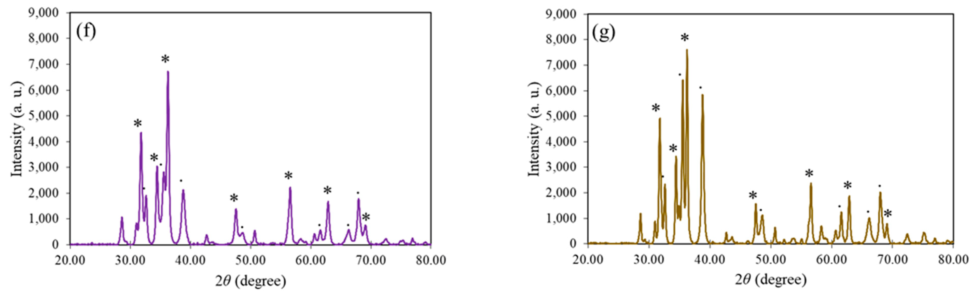 Materials 16 05421 g004b