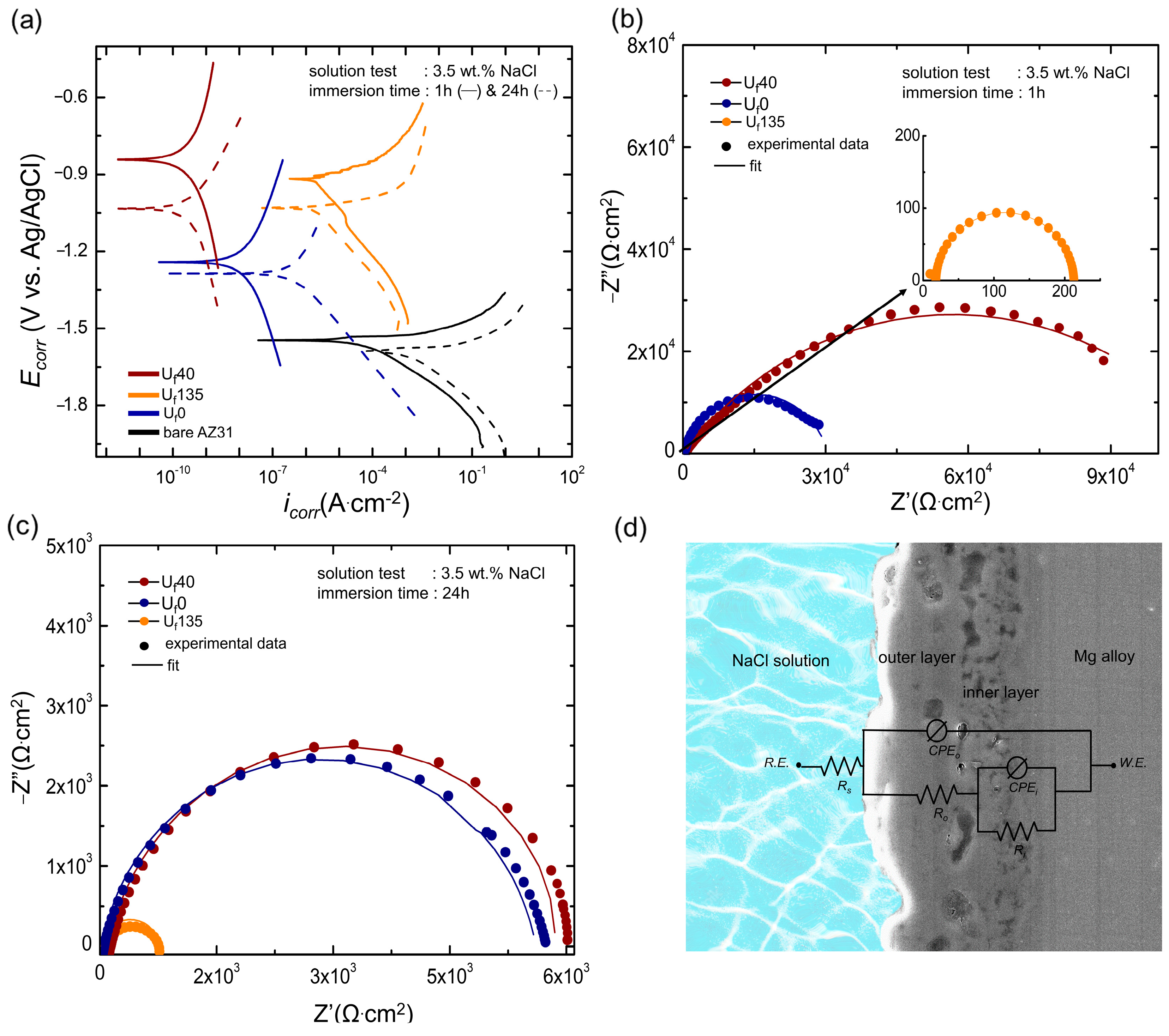 Materials 16 05424 g004 Materials 16 05424 g004
