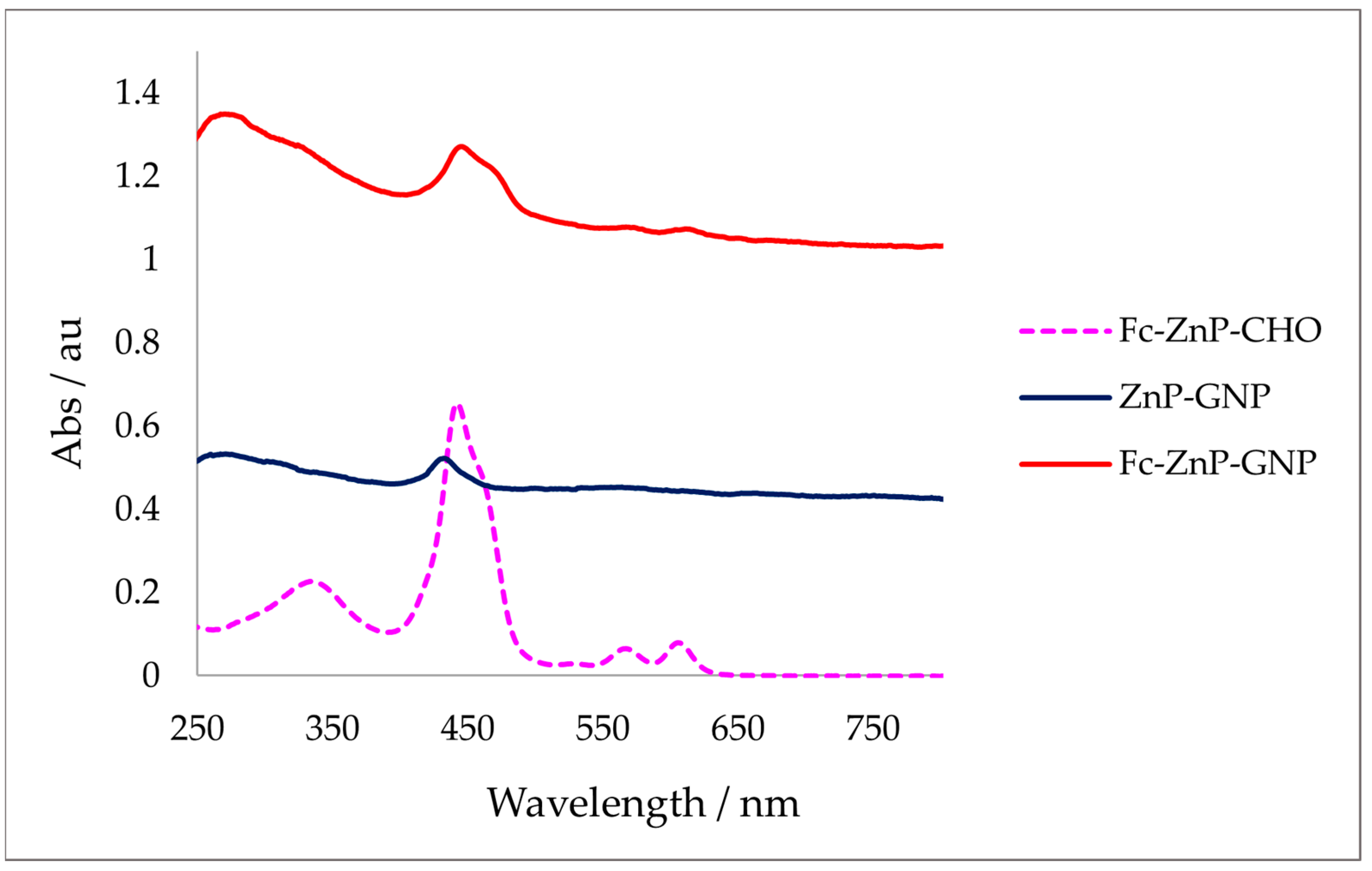 Materials 16 05427 g003 Materials 16 05427 g003