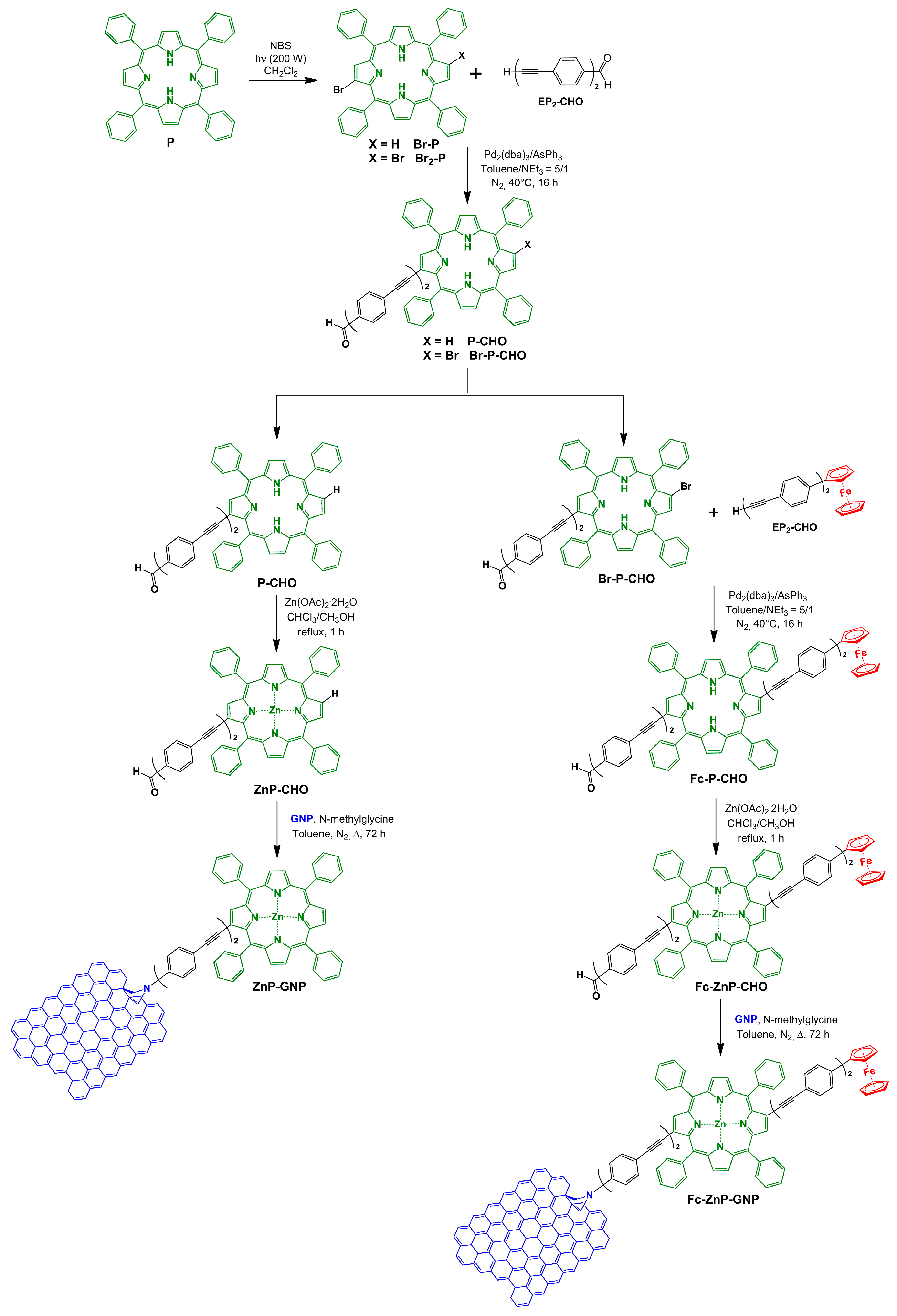 Materials 16 05427 sch001 Materials 16 05427 sch001
