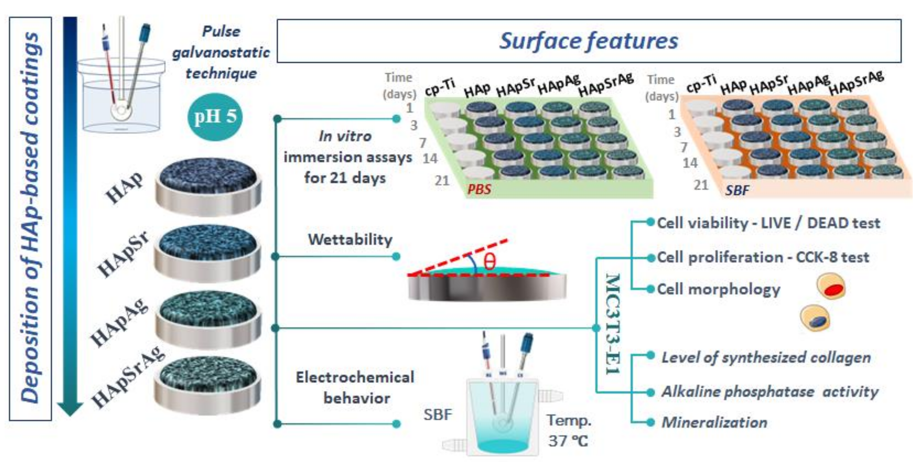 Materials 16 05428 g001 Materials 16 05428 g001